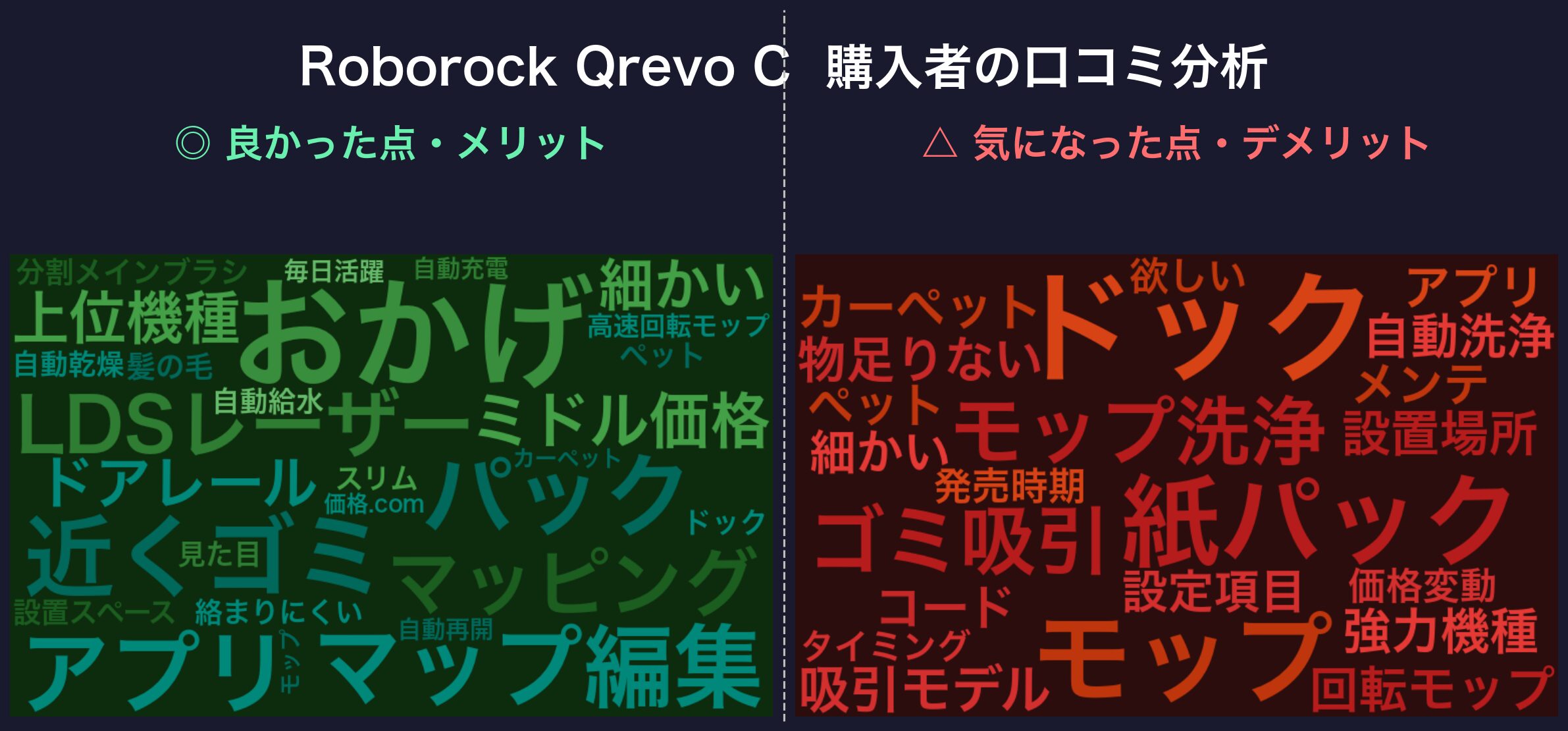口コミワードクラウド:Roborock Qrevo C