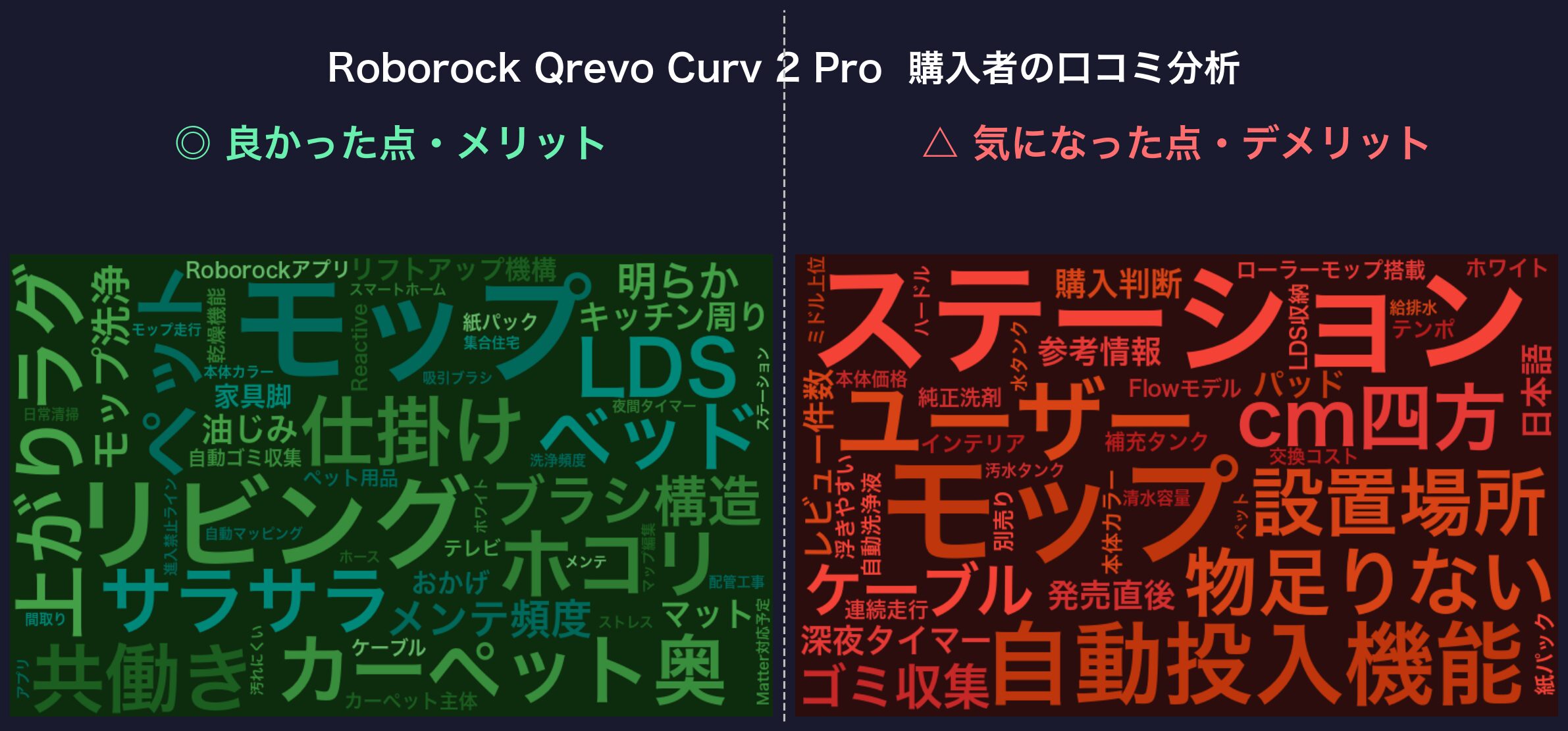口コミワードクラウド:Roborock Qrevo Curv 2 Pro