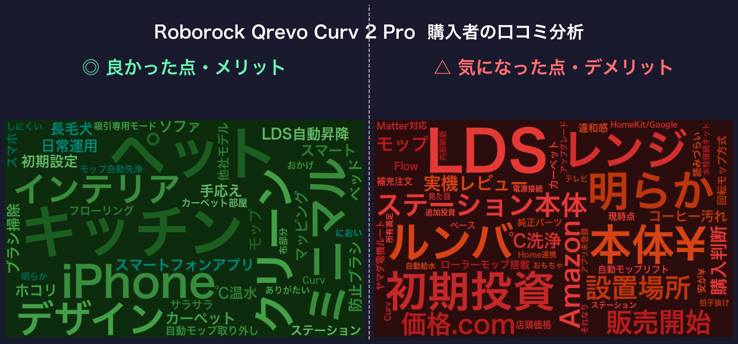 口コミワードクラウド:Roborock Qrevo Curv 2 Pro