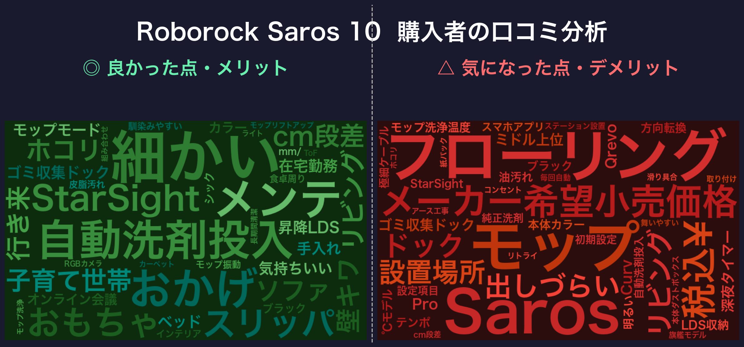 口コミワードクラウド:Roborock Saros 10