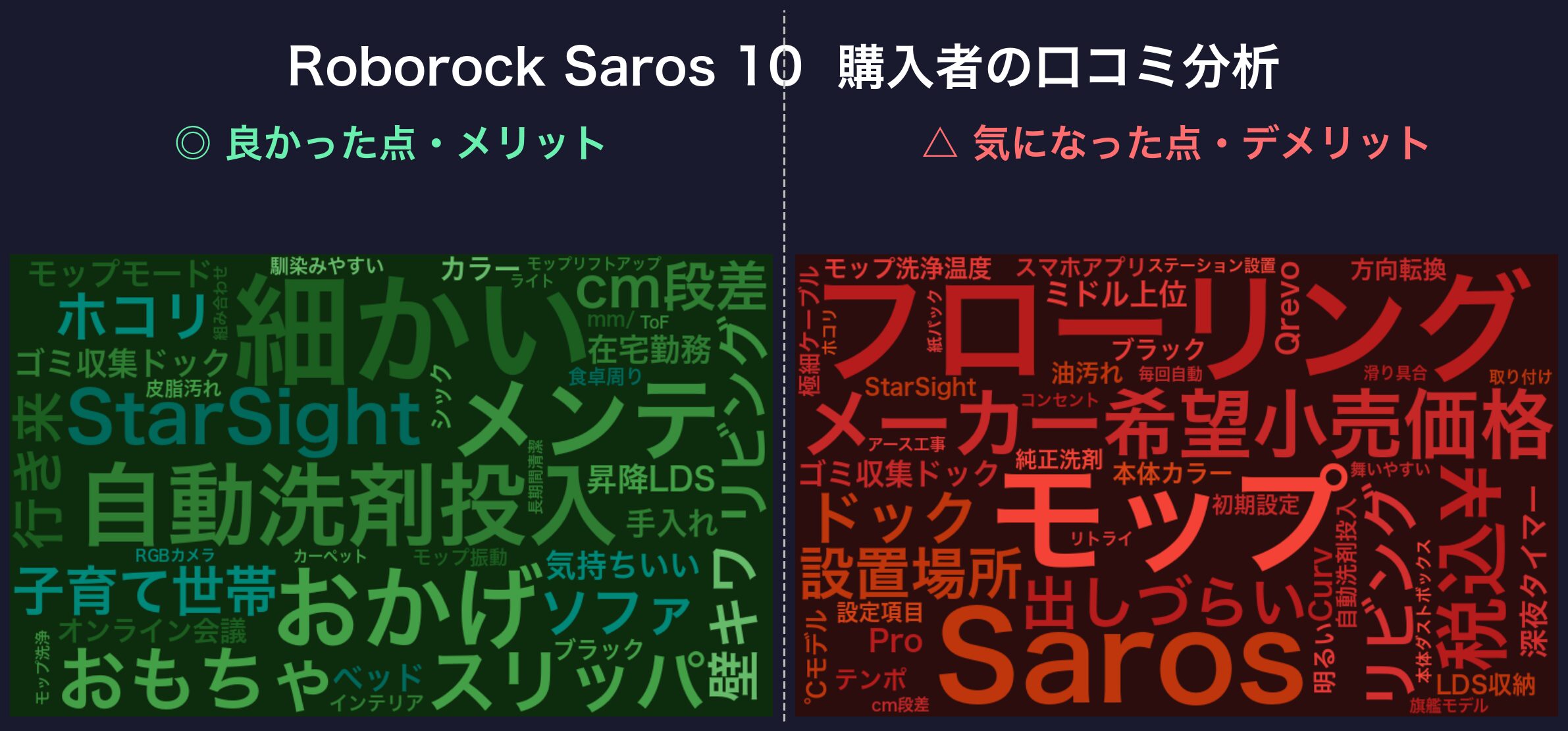 口コミワードクラウド：Roborock Saros 10