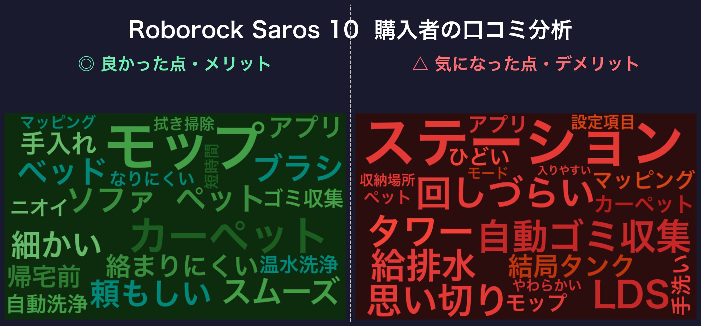 口コミワードクラウド:Roborock Saros 10