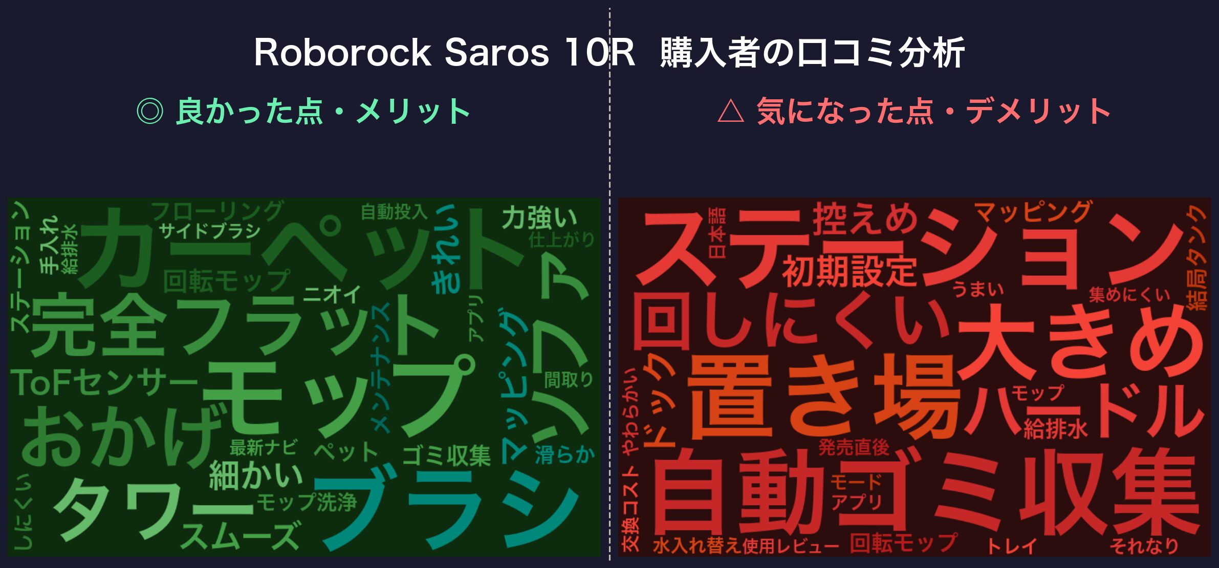 口コミワードクラウド:Roborock Saros 10R