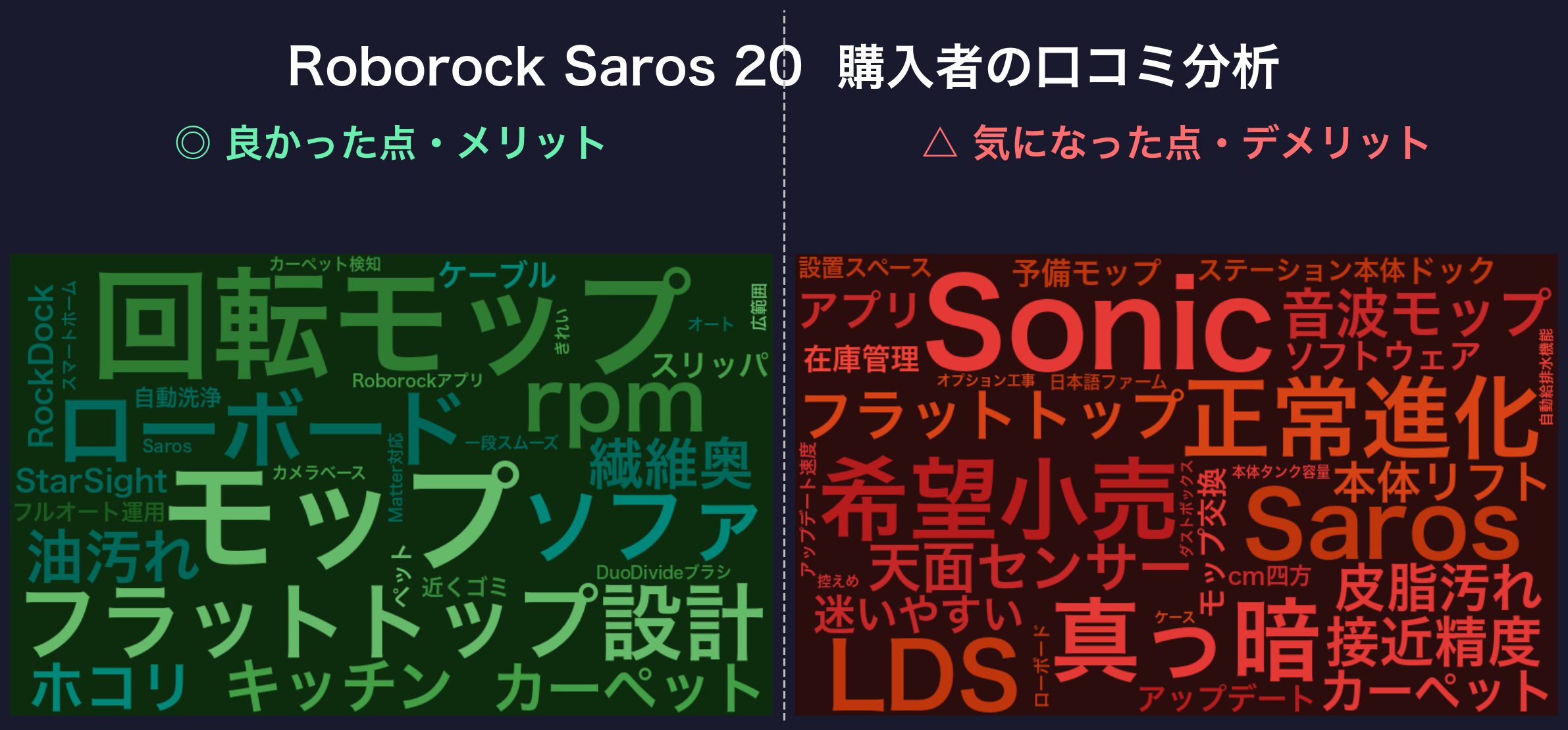 口コミワードクラウド：Roborock Saros 20