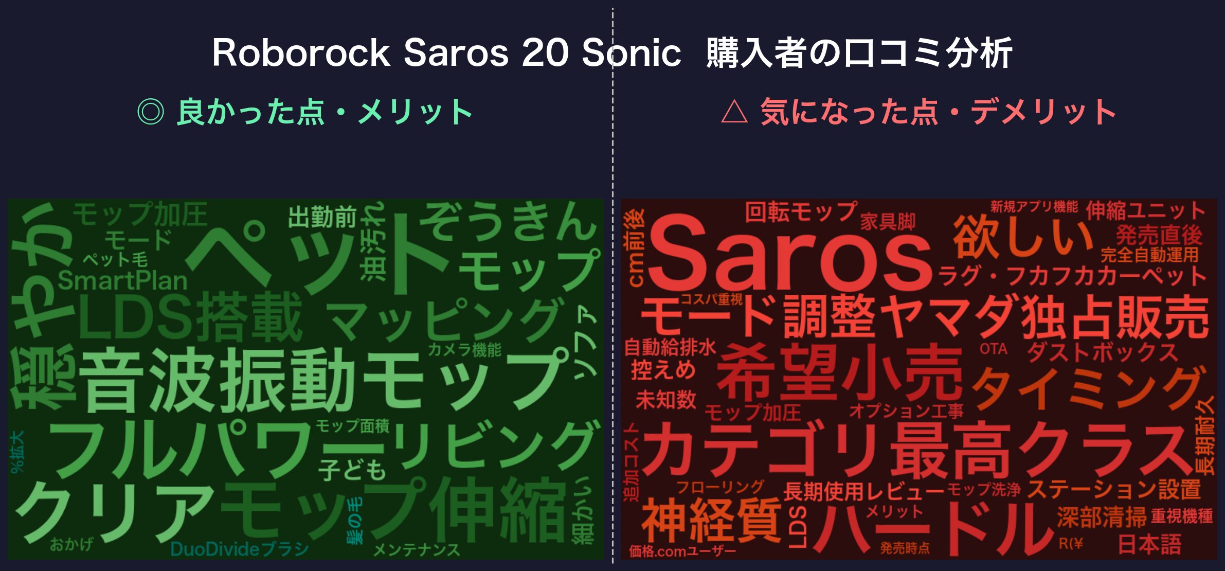 口コミワードクラウド:Roborock Saros 20 Sonic