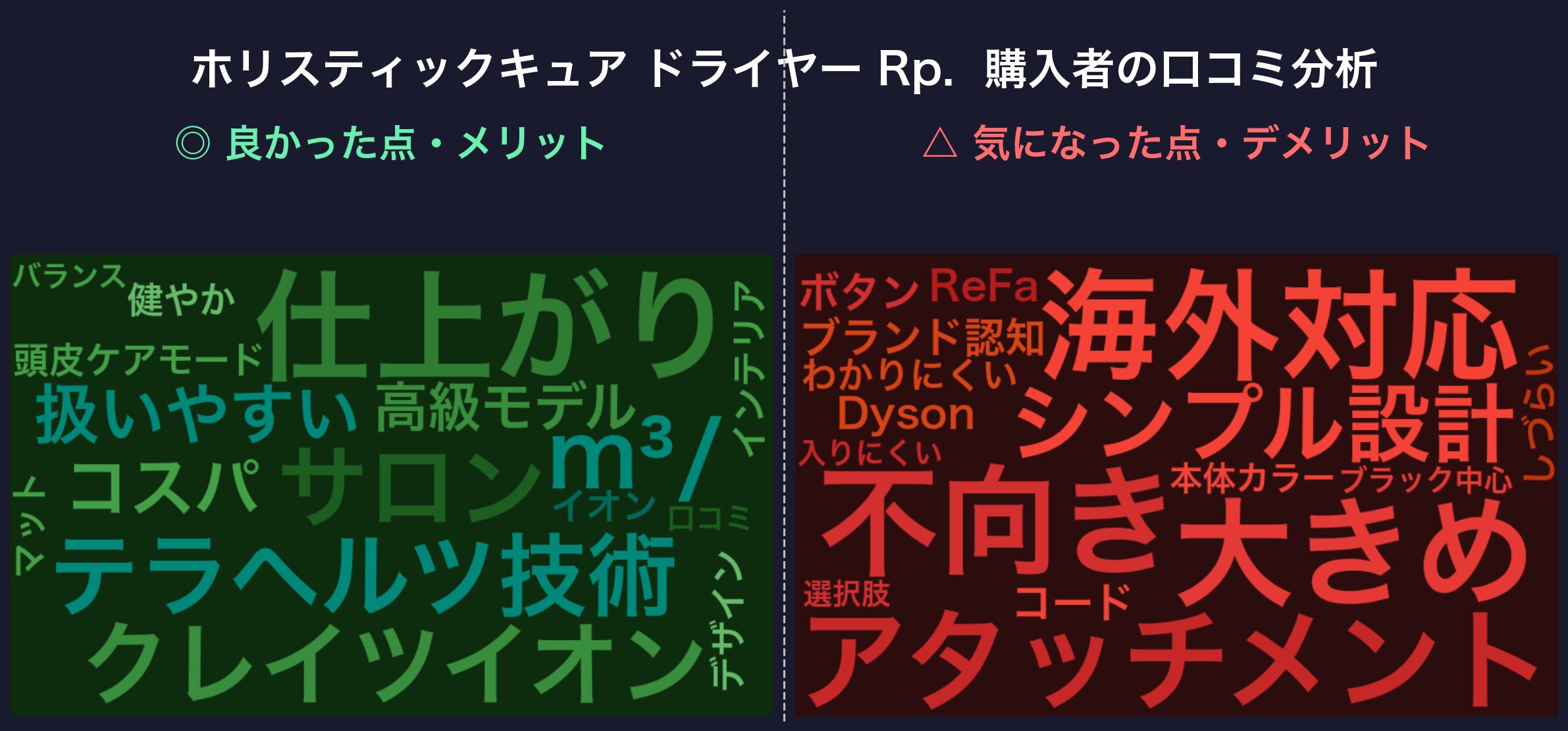 ホリスティックキュア ドライヤーRp.の口コミワードクラウド
