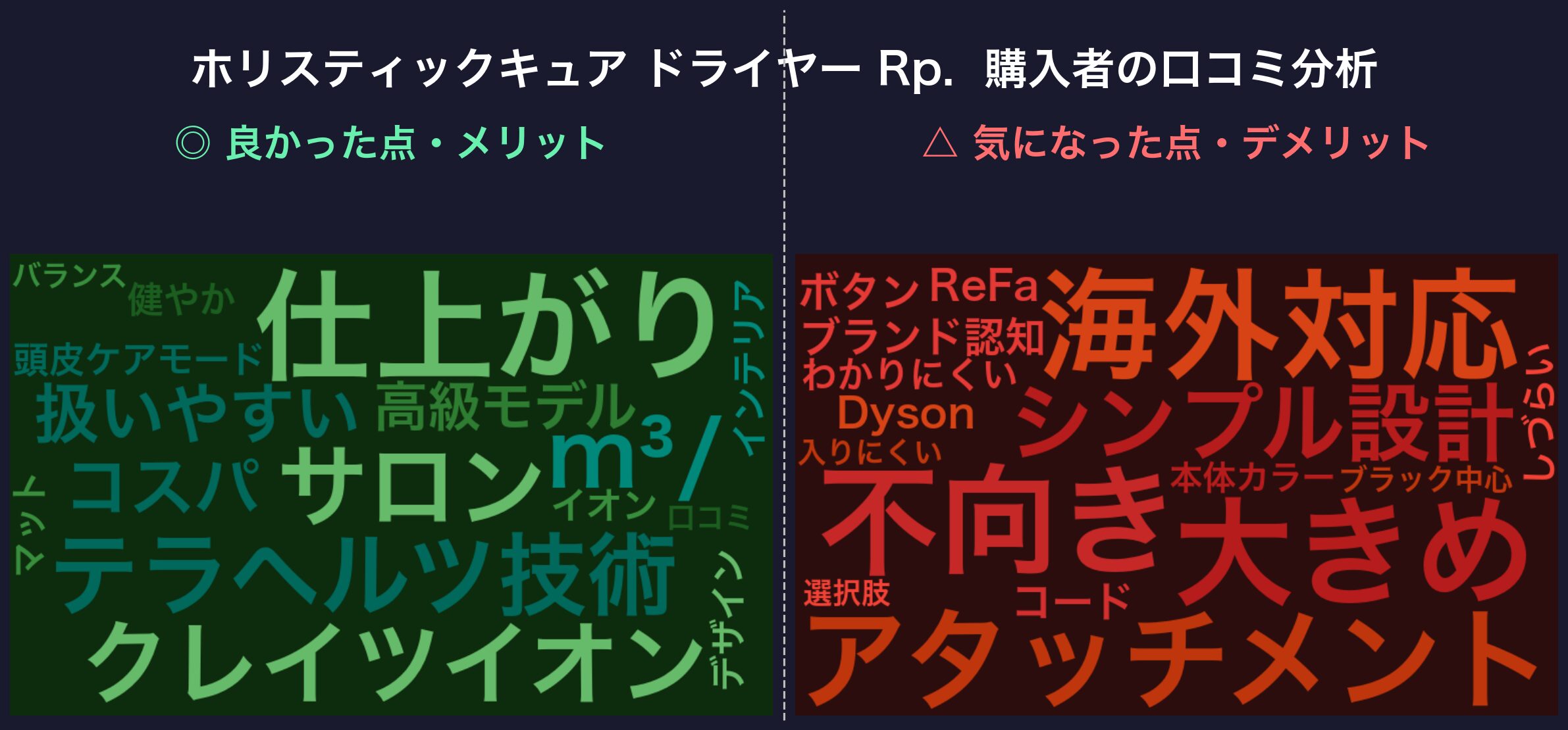 口コミワードクラウド:ホリスティックキュア Rp.