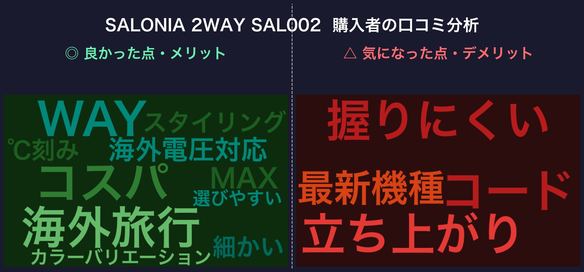 SALONIA SAL002 口コミワードクラウド