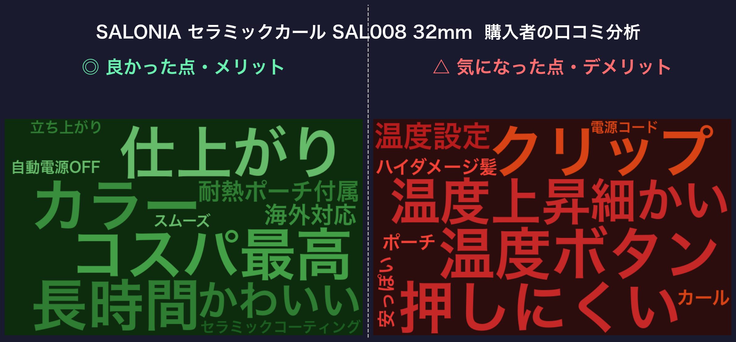口コミワードクラウド:SALONIA SL-008