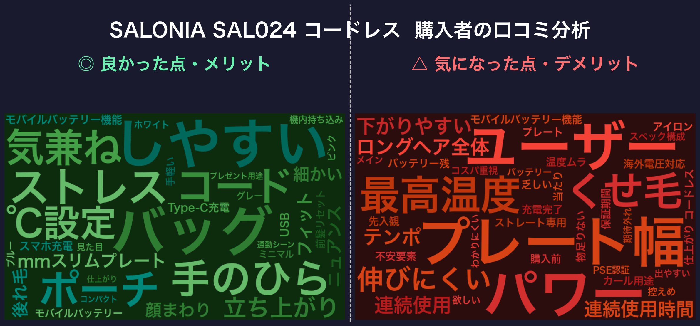 SALONIA SAL024 口コミワードクラウド