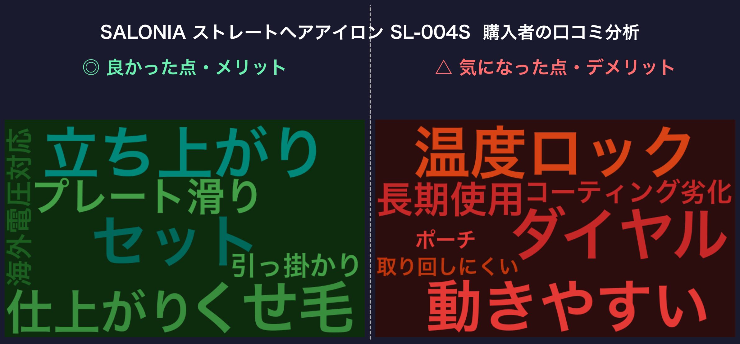 口コミワードクラウド:SALONIA SL-004S 24mm