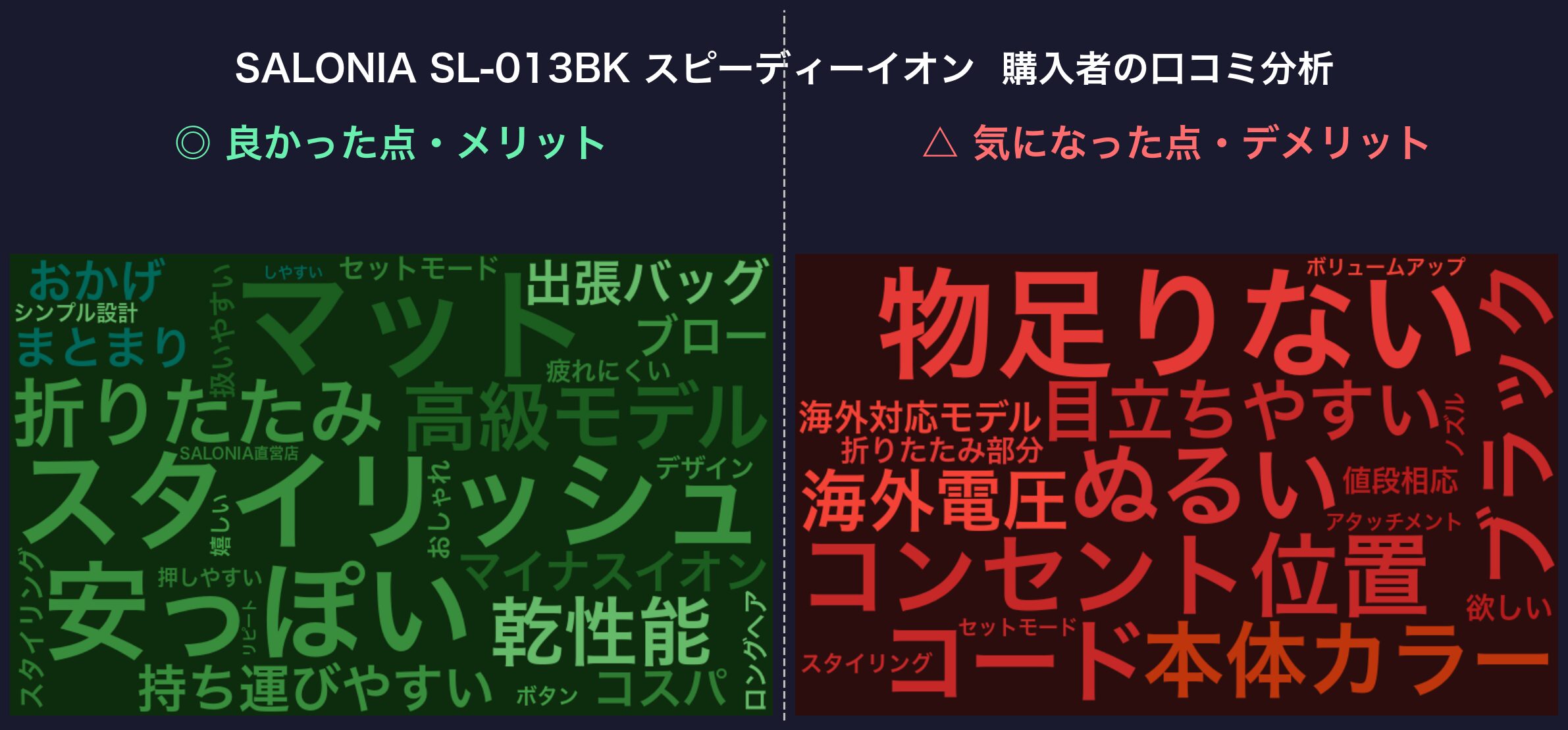 SALONIA SL-013BK 口コミワードクラウド