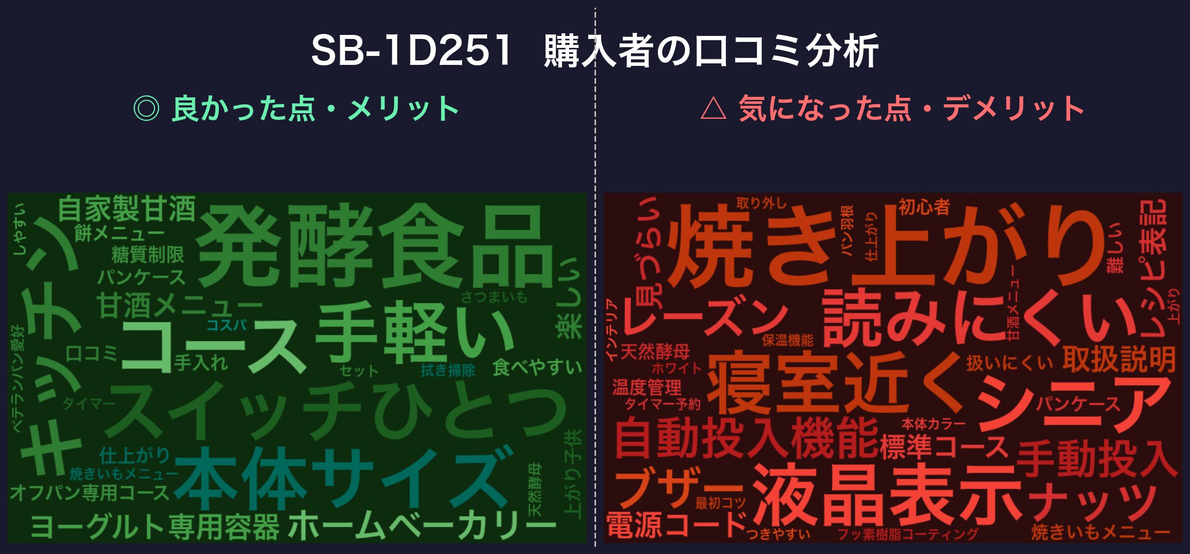 口コミワードクラウド：SB-1D251