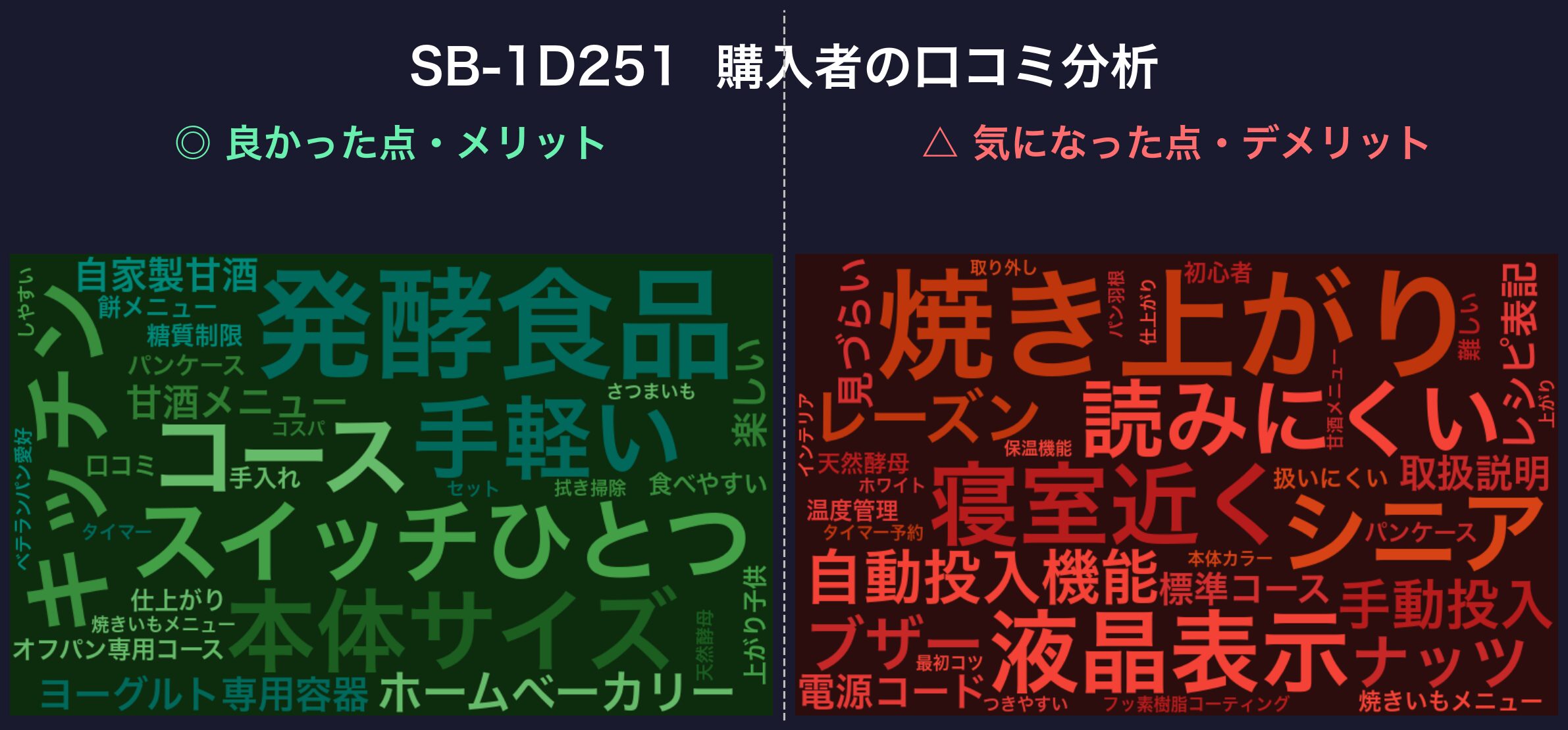口コミワードクラウド:SB-1D251