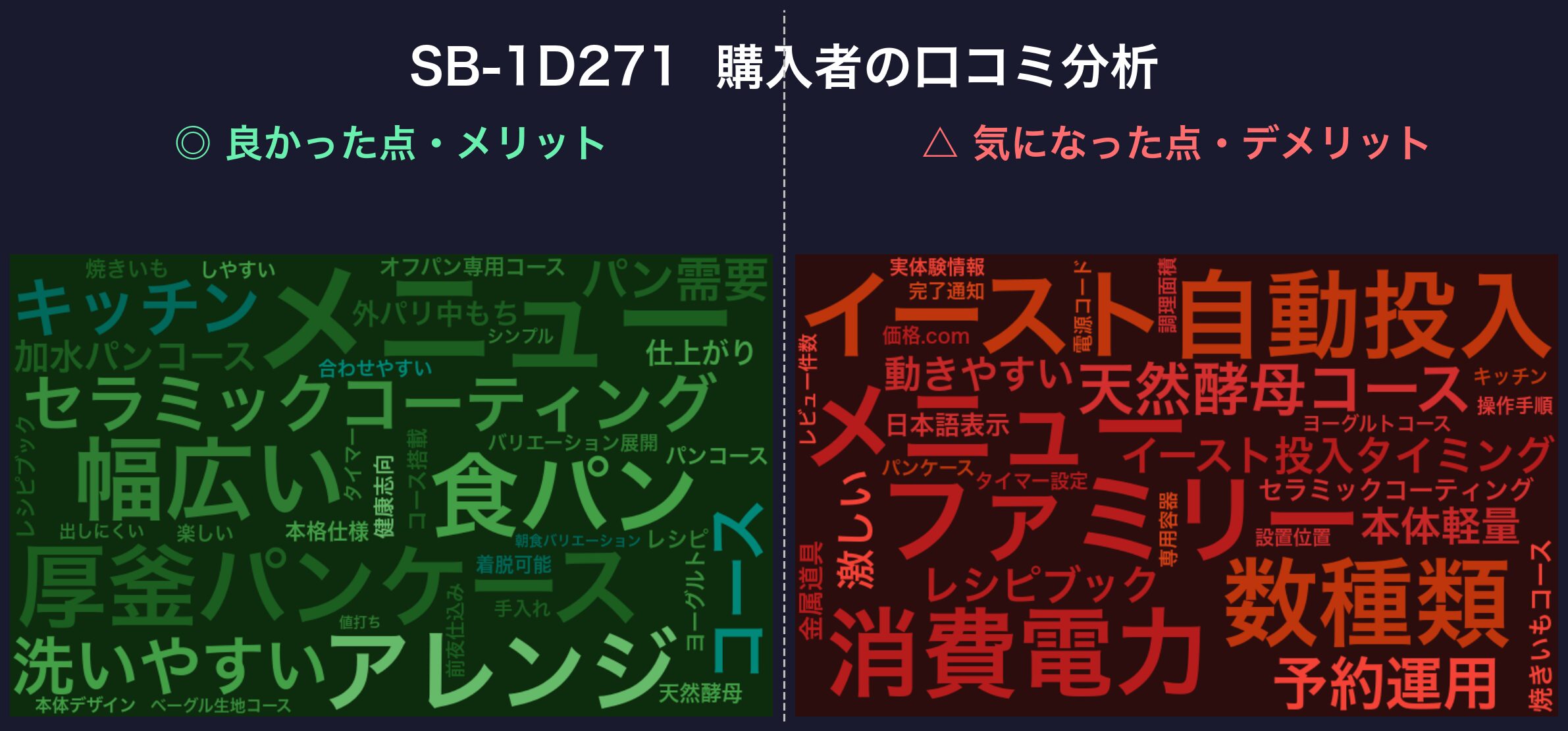 口コミワードクラウド:SB-1D271