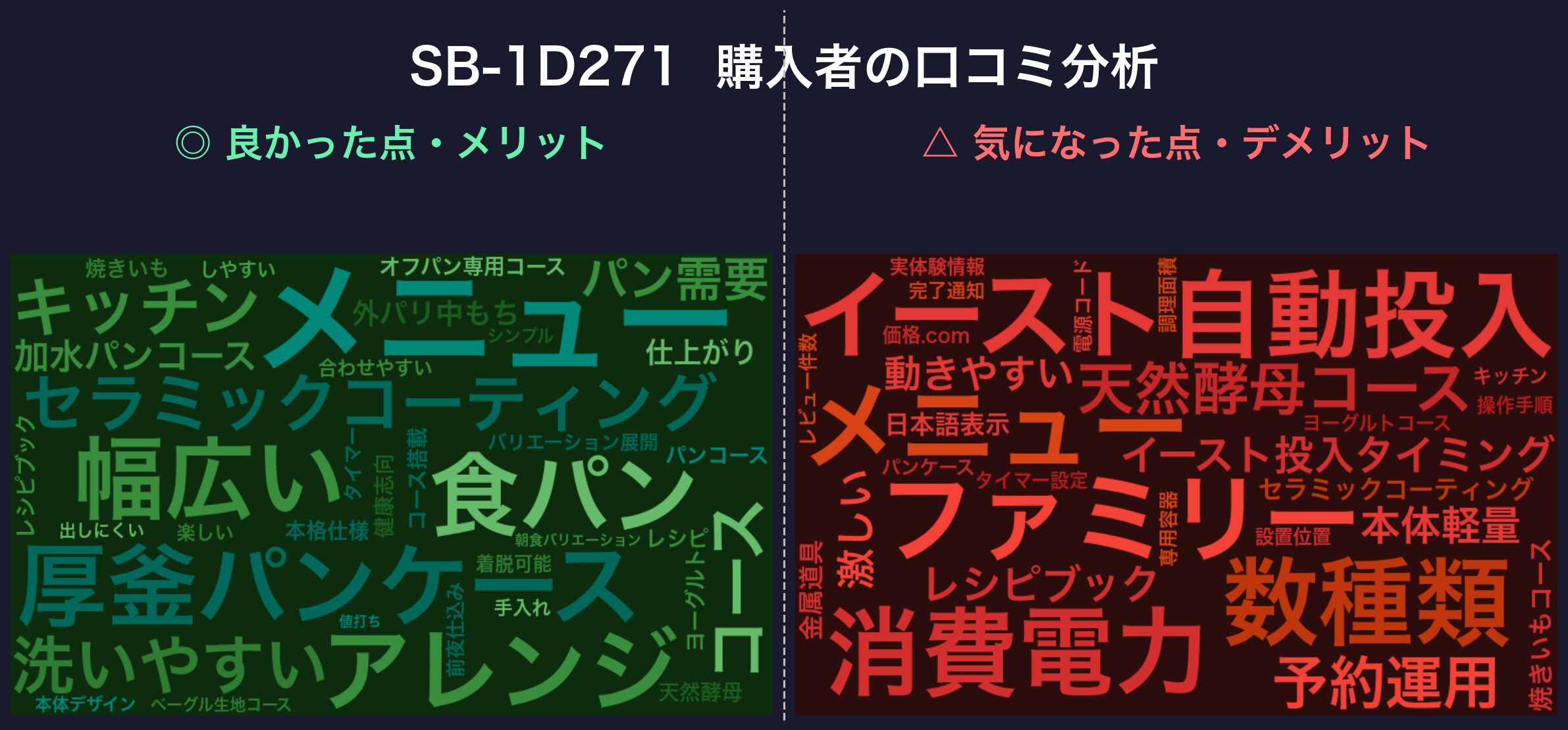 口コミワードクラウド:SB-1D271