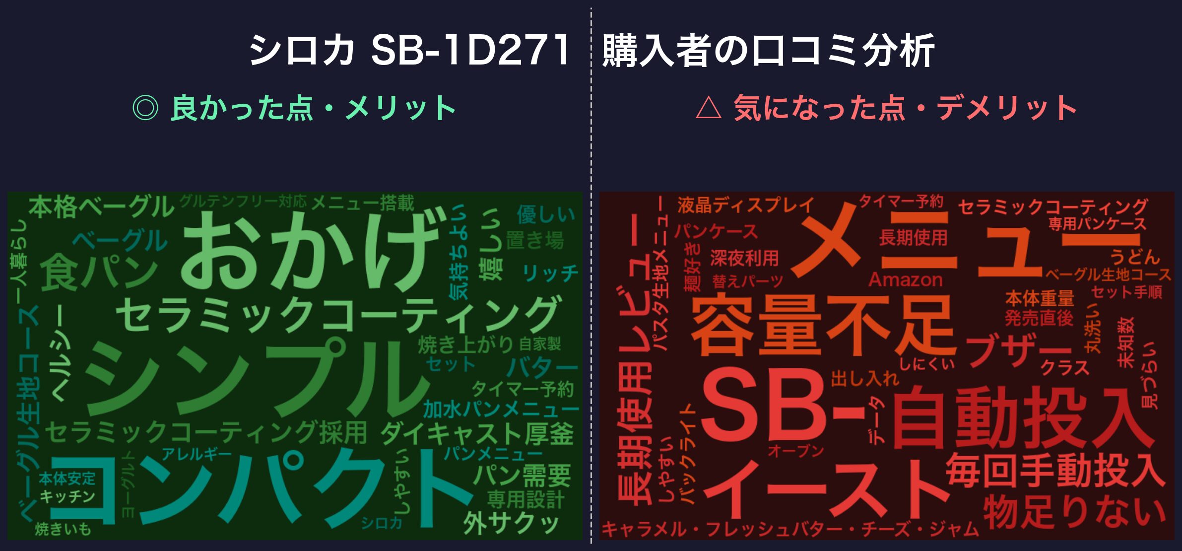 口コミワードクラウド:シロカ SB-1D271