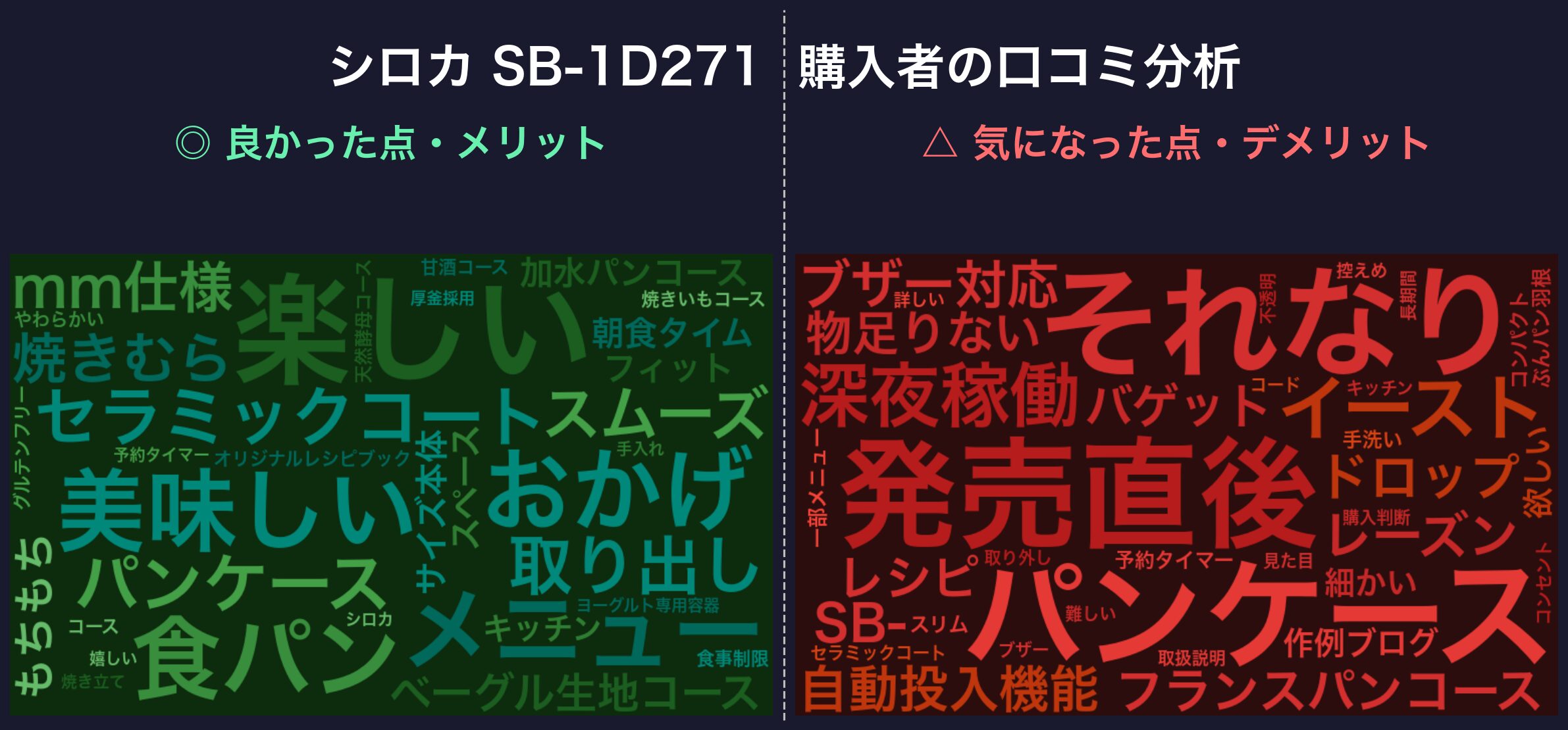 口コミワードクラウド:シロカ SB-1D271