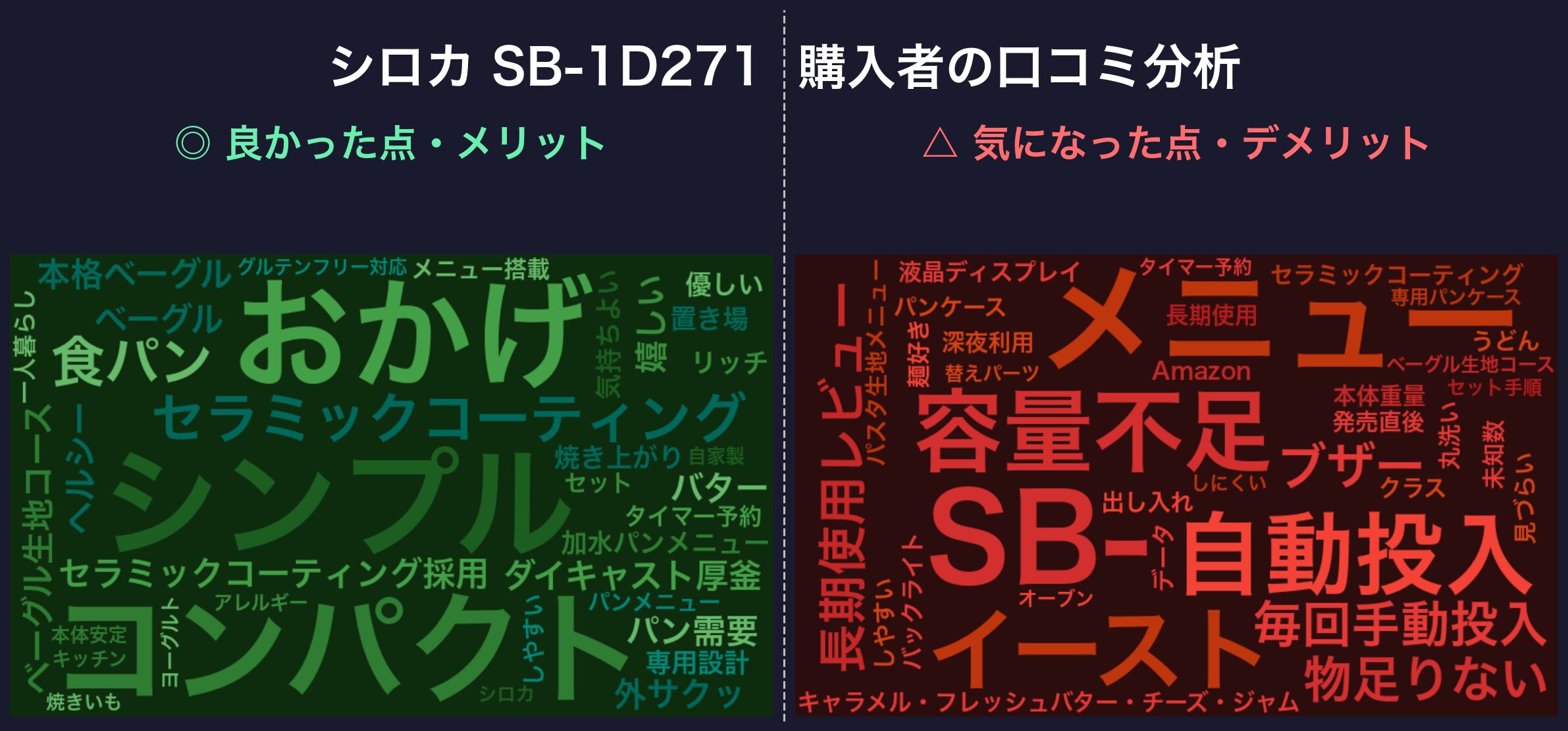 口コミワードクラウド:シロカ SB-1D271