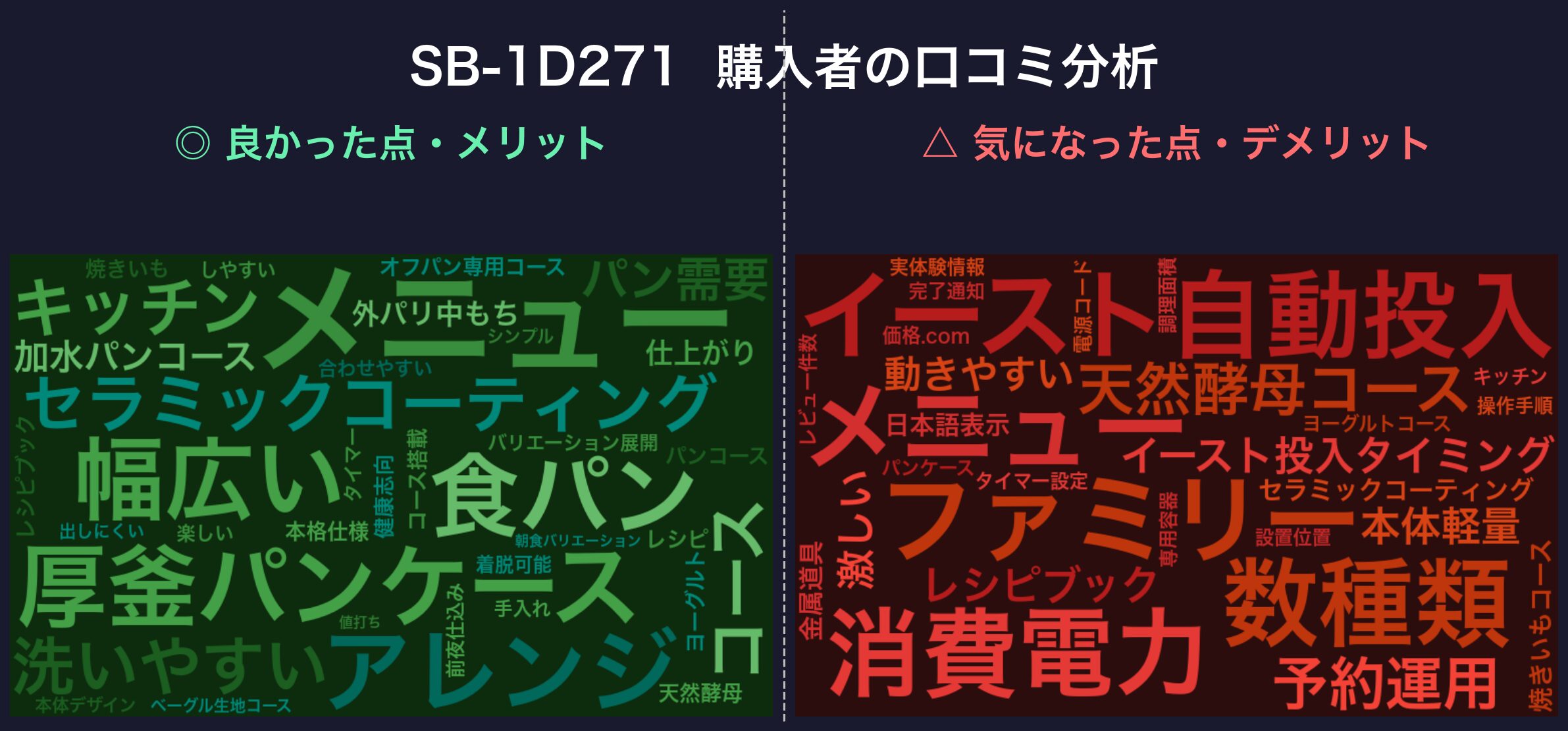 SB-1D271の口コミワードクラウド