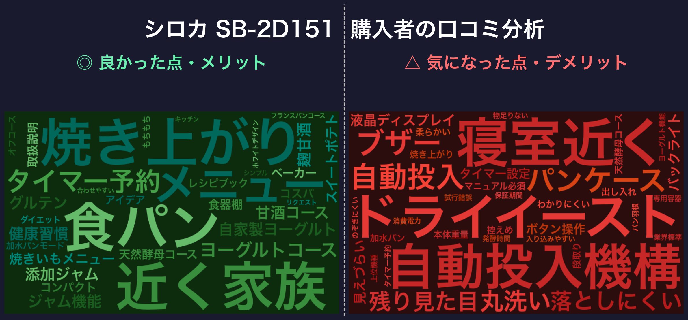 口コミワードクラウド:シロカ SB-2D151