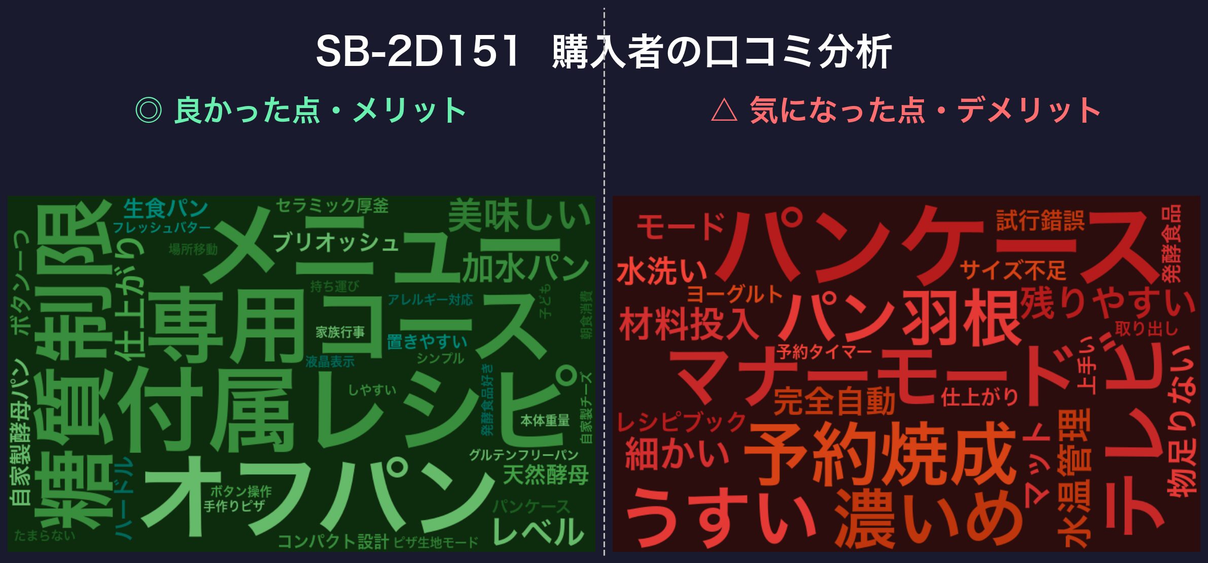 SB-2D151の口コミワードクラウド