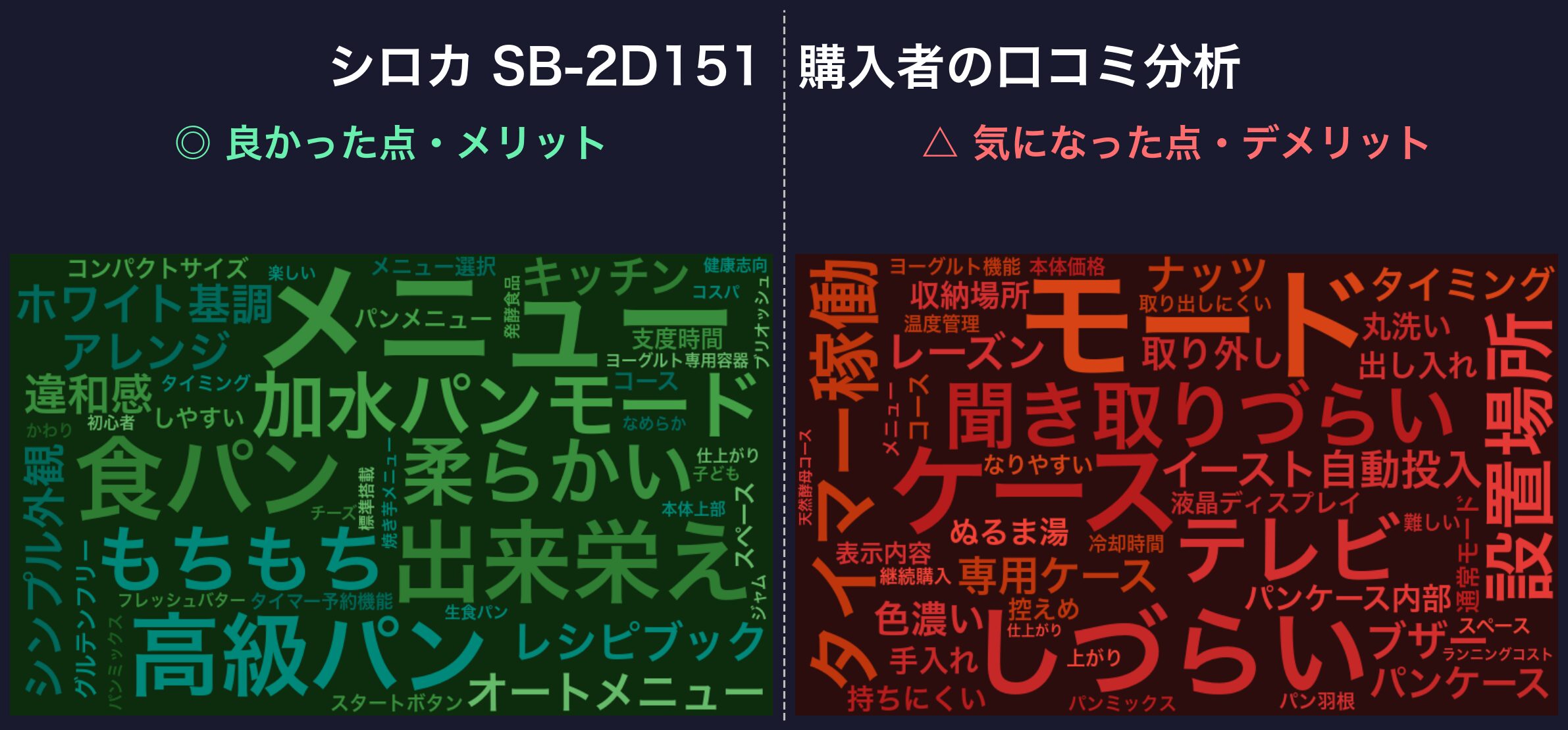 口コミワードクラウド:シロカ SB-2D151