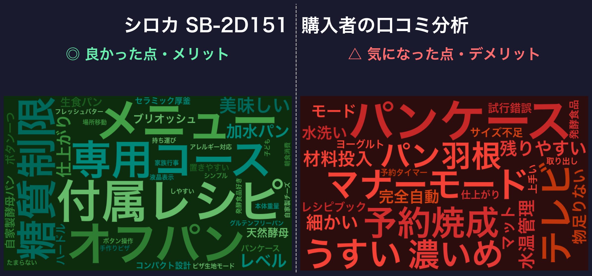 口コミワードクラウド:シロカ SB-2D151