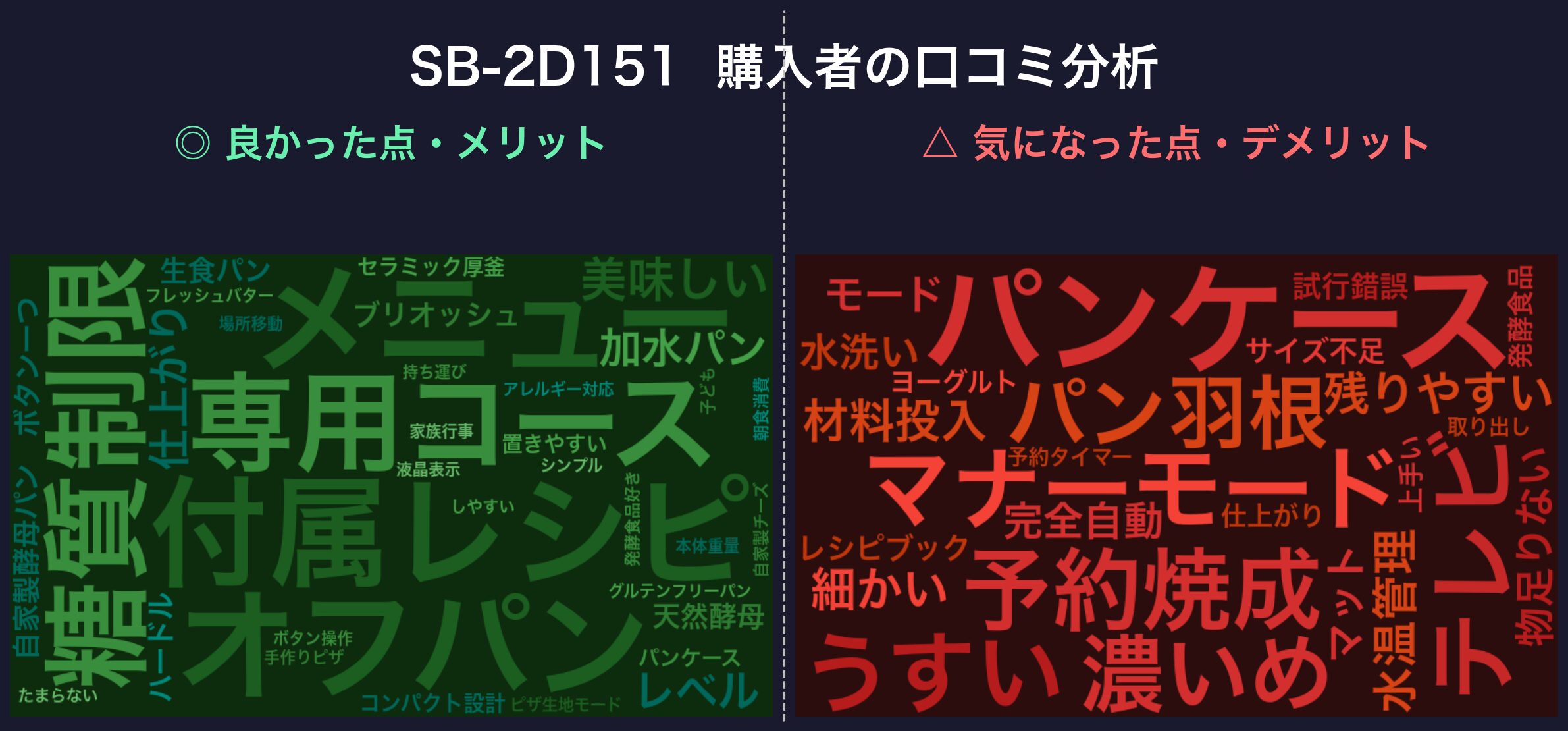 口コミワードクラウド：SB-2D151