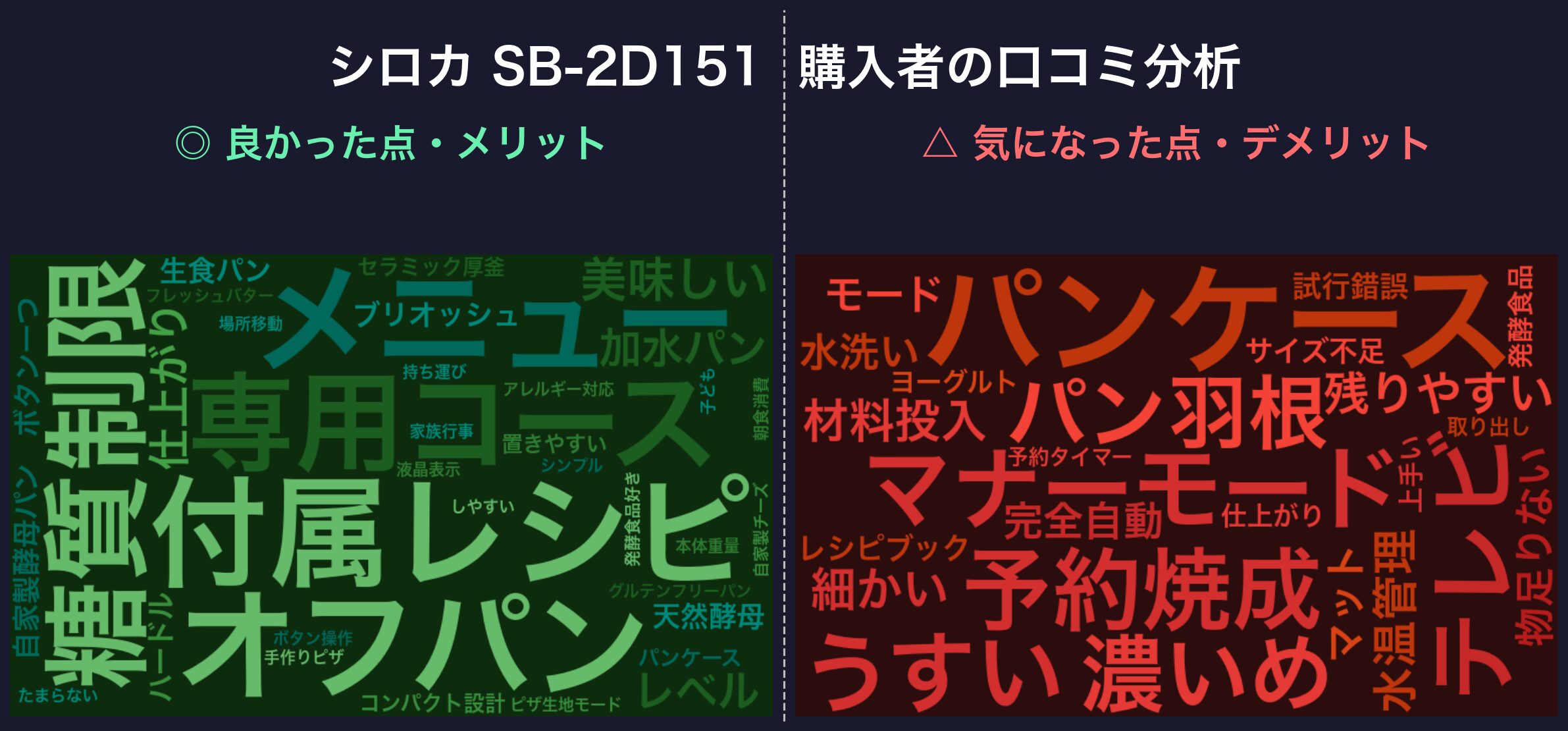 口コミワードクラウド:シロカ SB-2D151