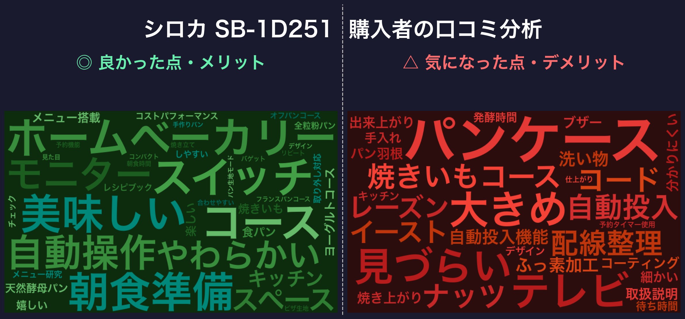 口コミワードクラウド:シロカ SB-1D251
