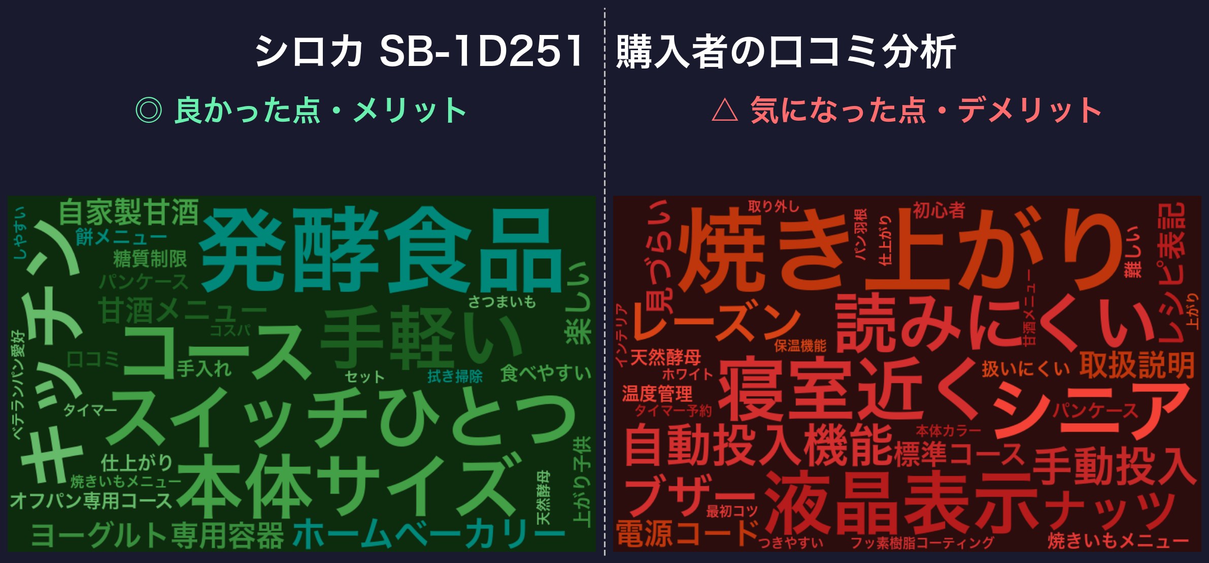 口コミワードクラウド:シロカ SB-1D251