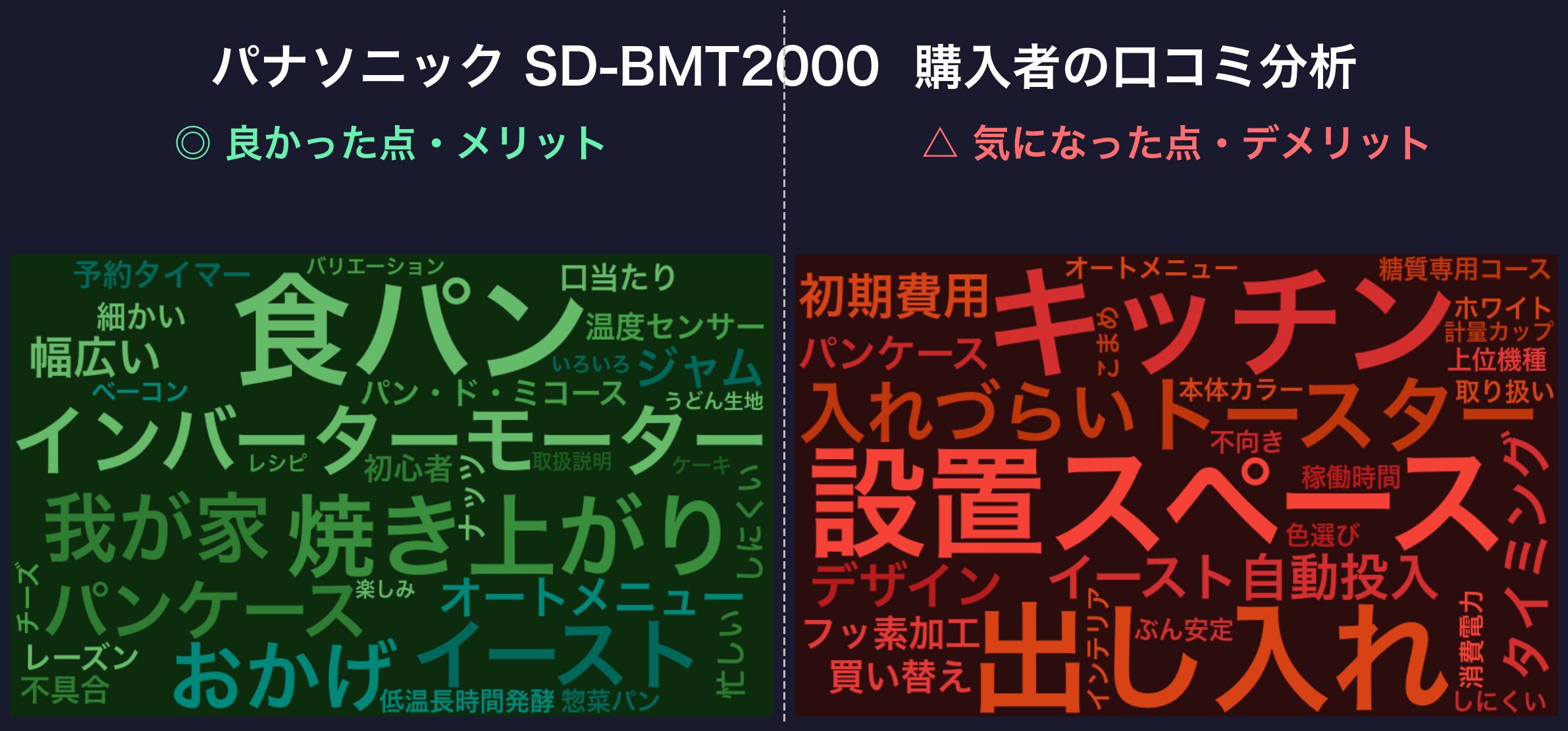 口コミワードクラウド:パナソニック SD-BMT2000