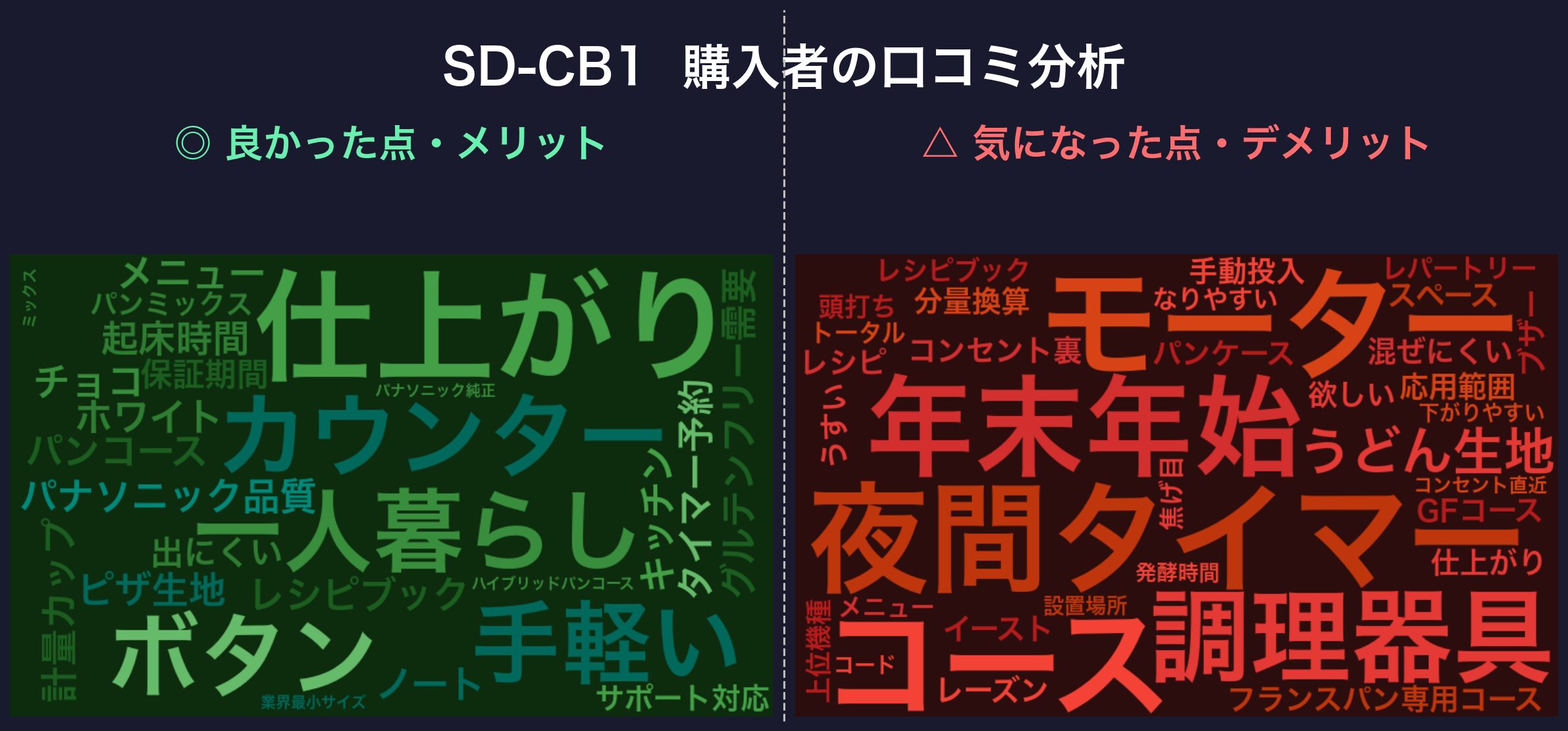 SD-CB1の口コミワードクラウド