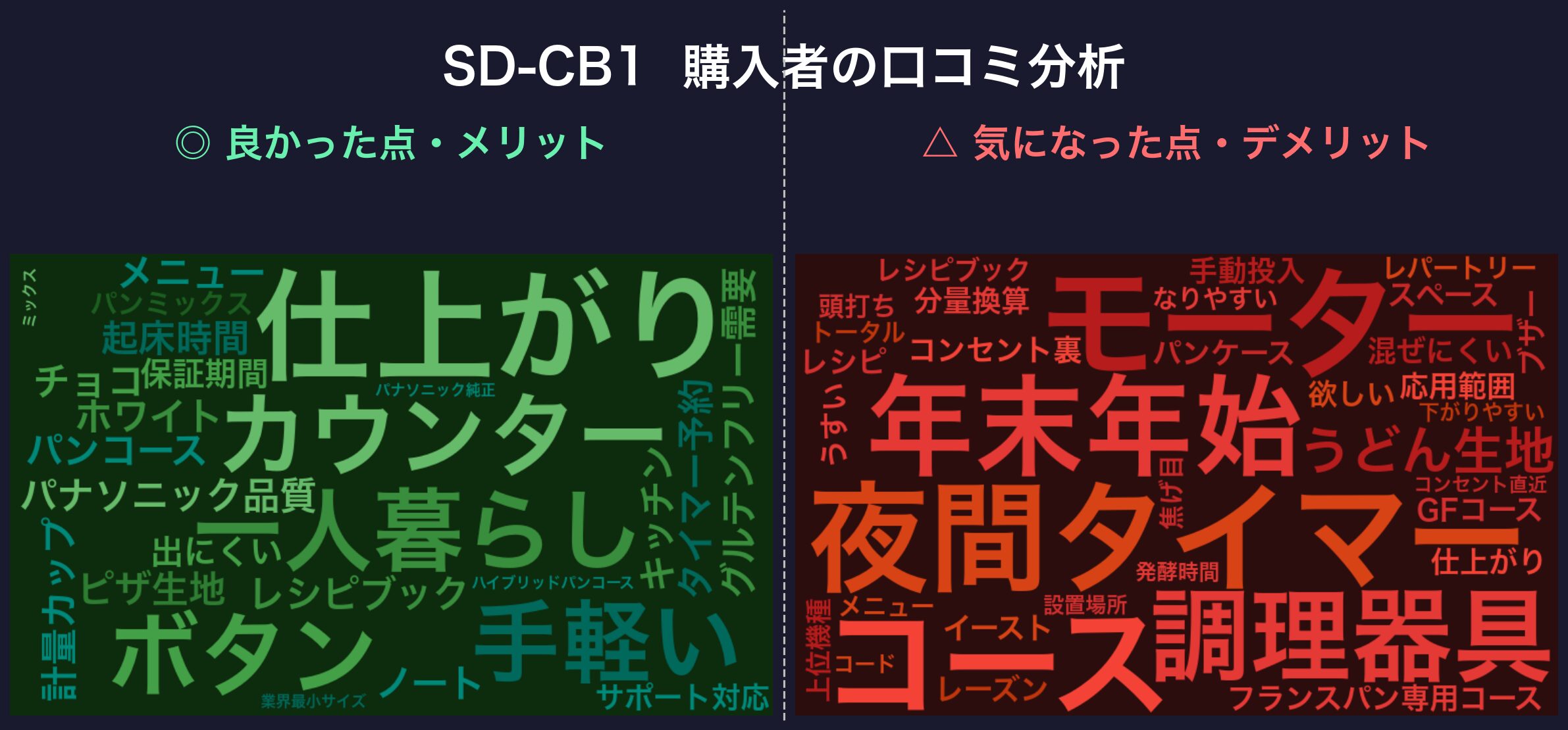 口コミワードクラウド:SD-CB1