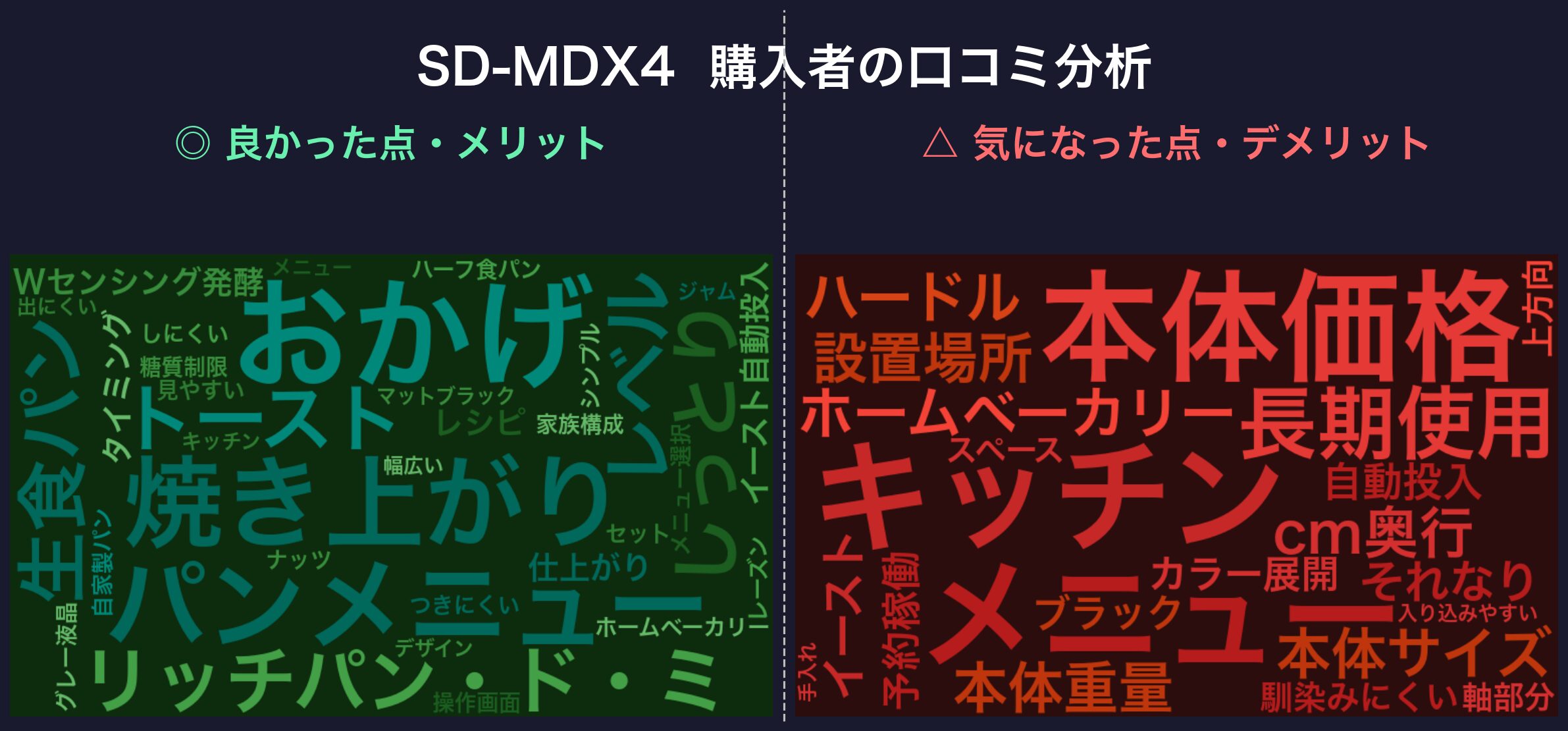 口コミワードクラウド：SD-MDX4