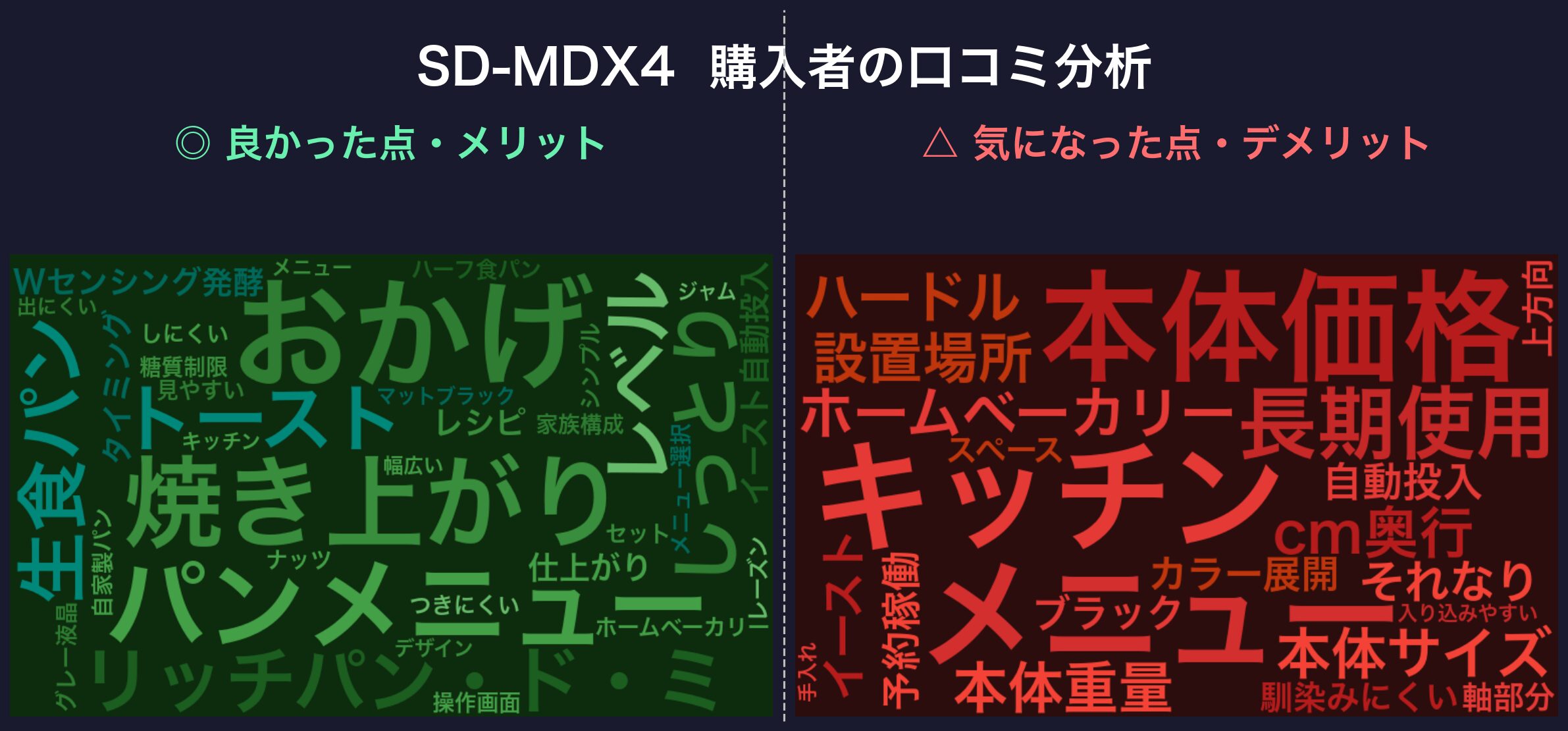SD-MDX4の口コミワードクラウド