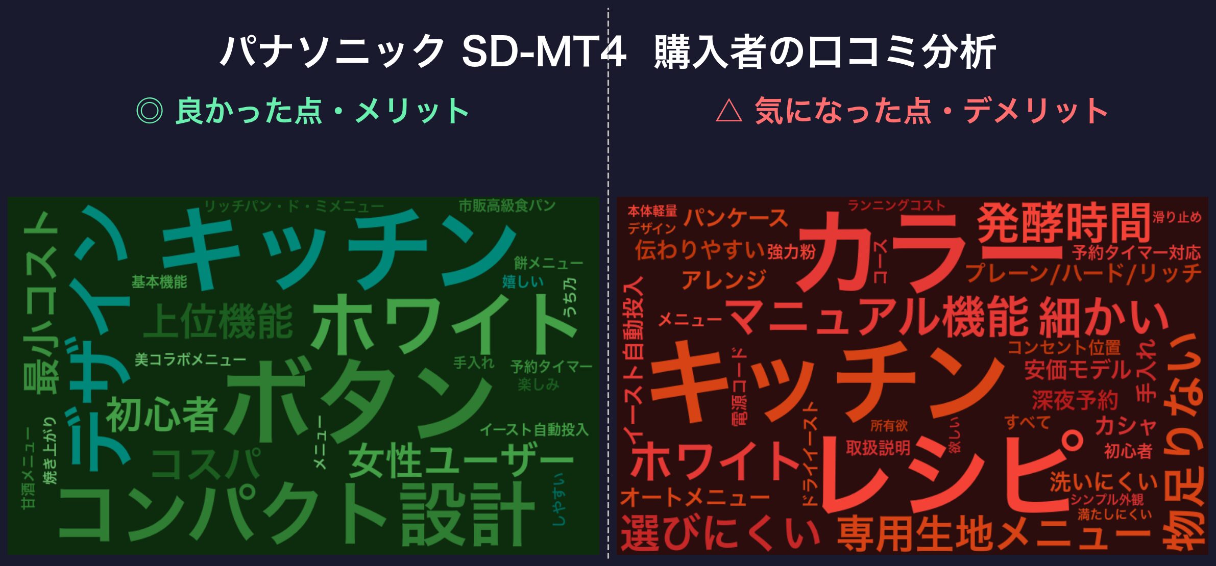 口コミワードクラウド:SD-MT4