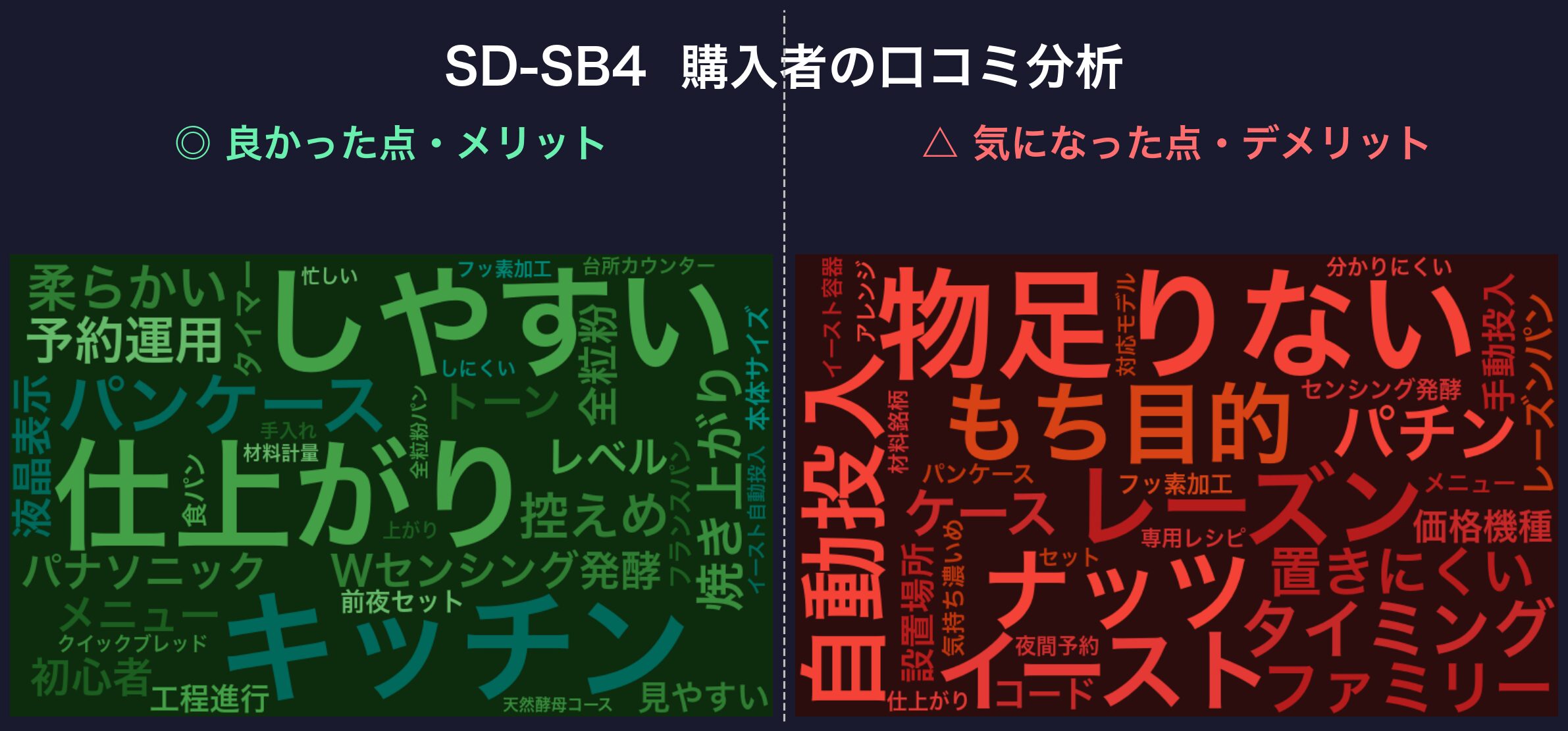 口コミワードクラウド:SD-SB4