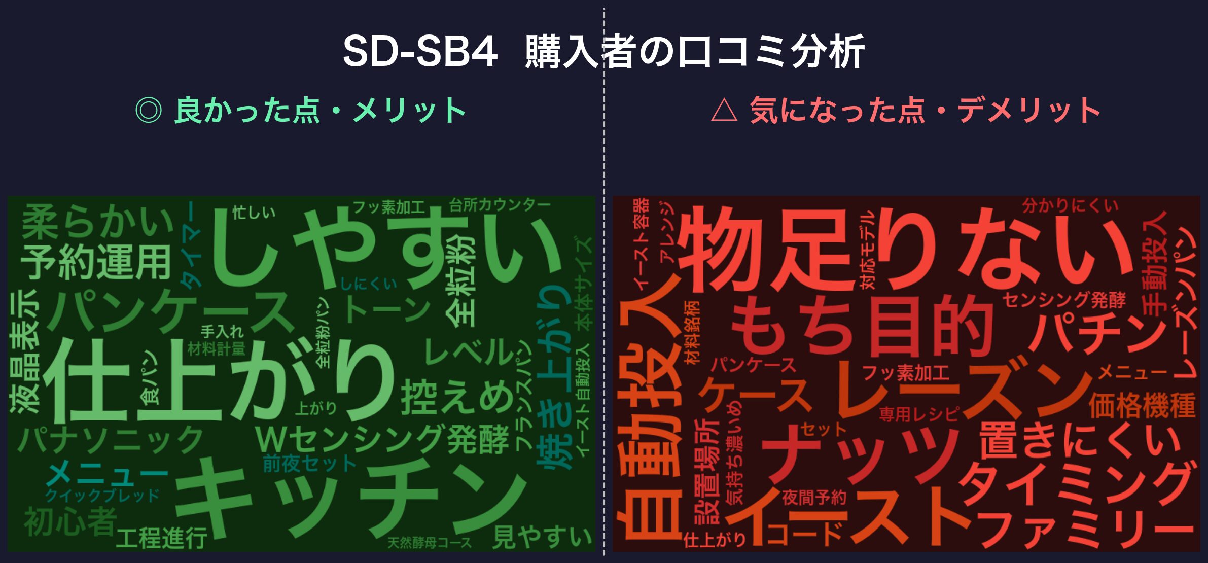 口コミワードクラウド:SD-SB4