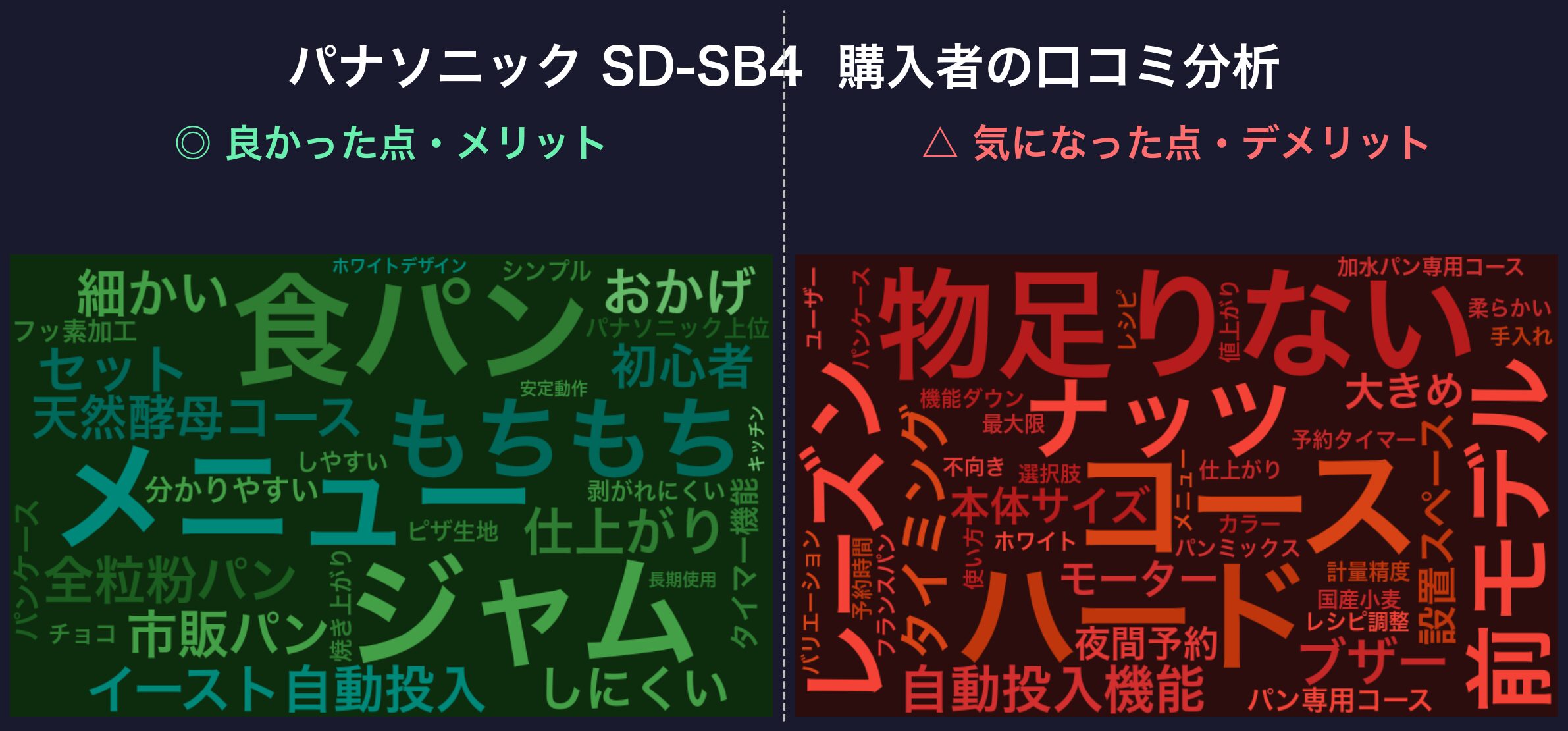 口コミワードクラウド:パナソニック SD-SB4