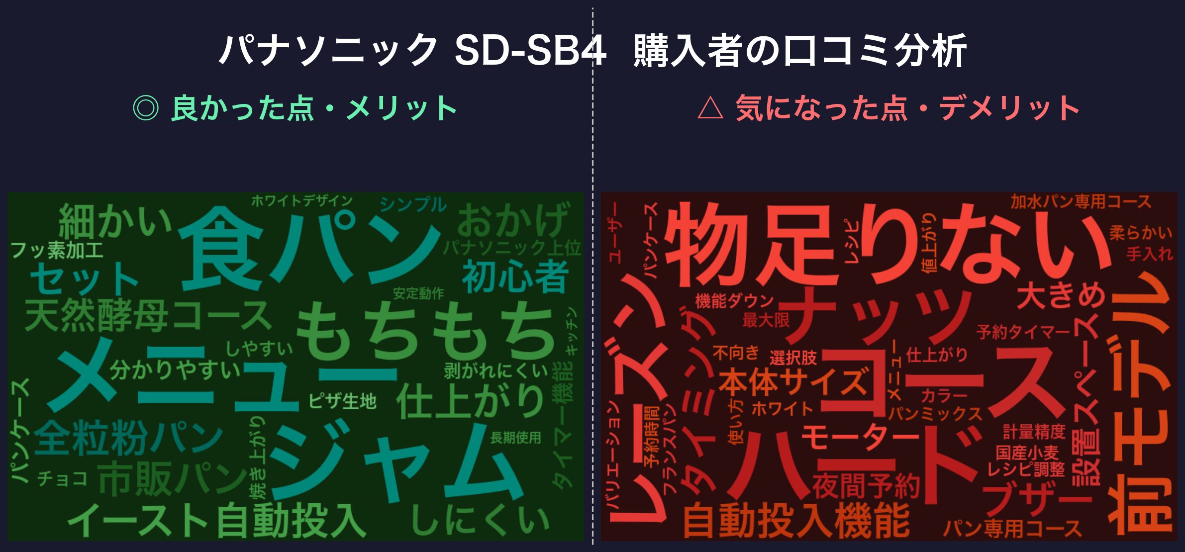口コミワードクラウド:SD-SB4