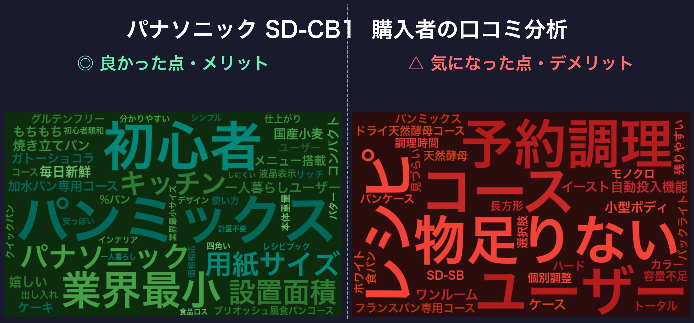 口コミワードクラウド:SD-CB1