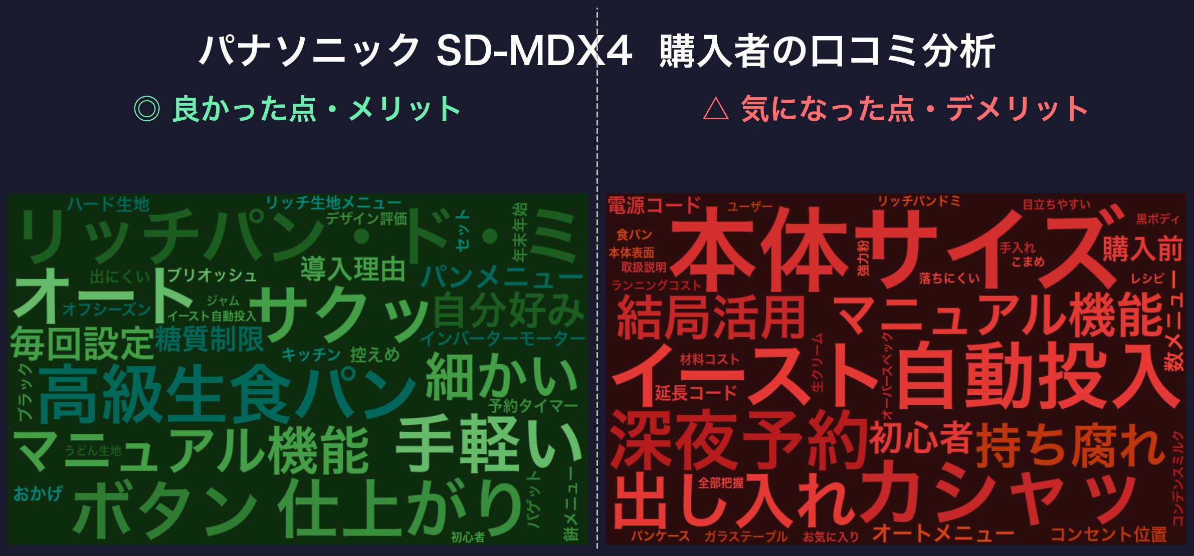 口コミワードクラウド:SD-MDX4