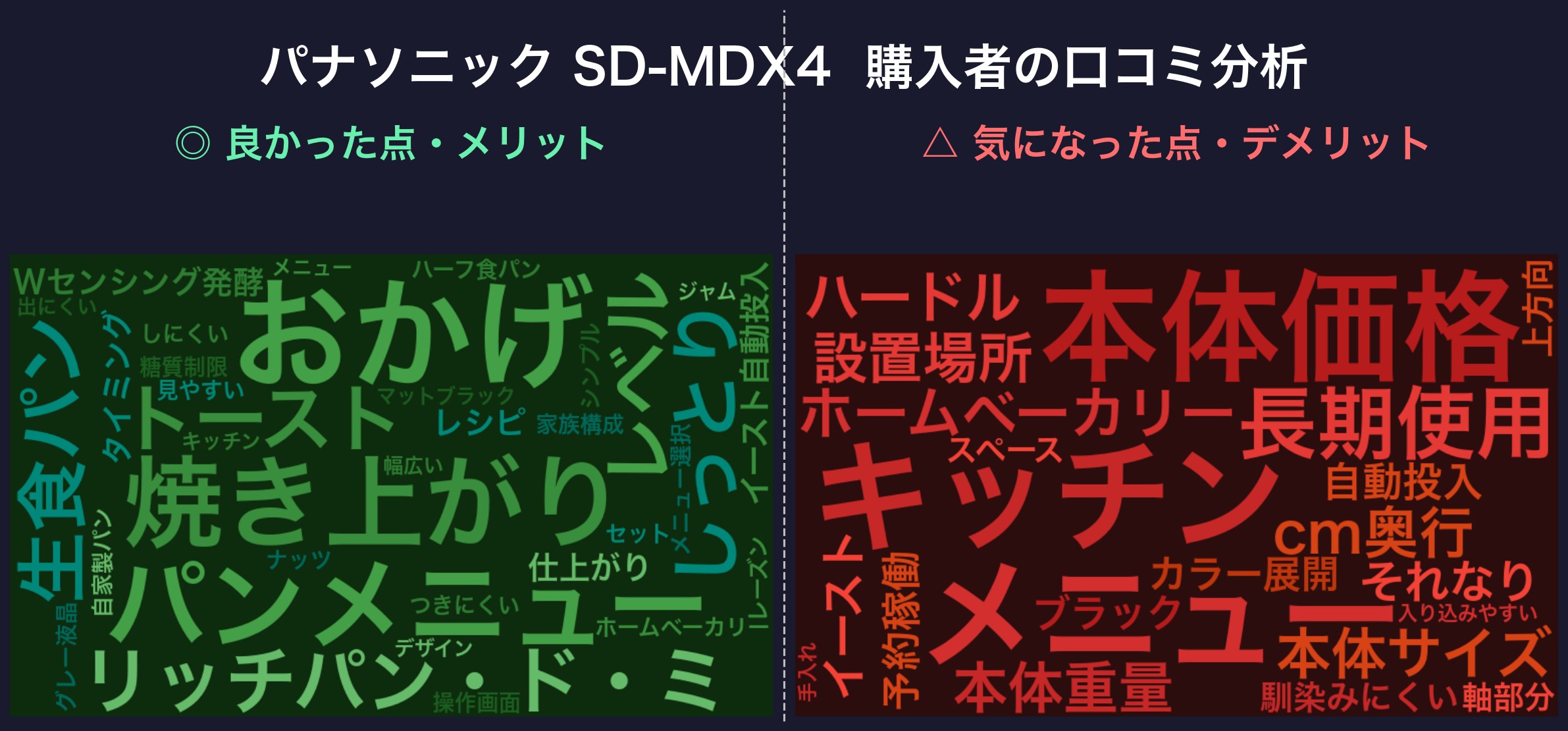 口コミワードクラウド:パナソニック SD-MDX4
