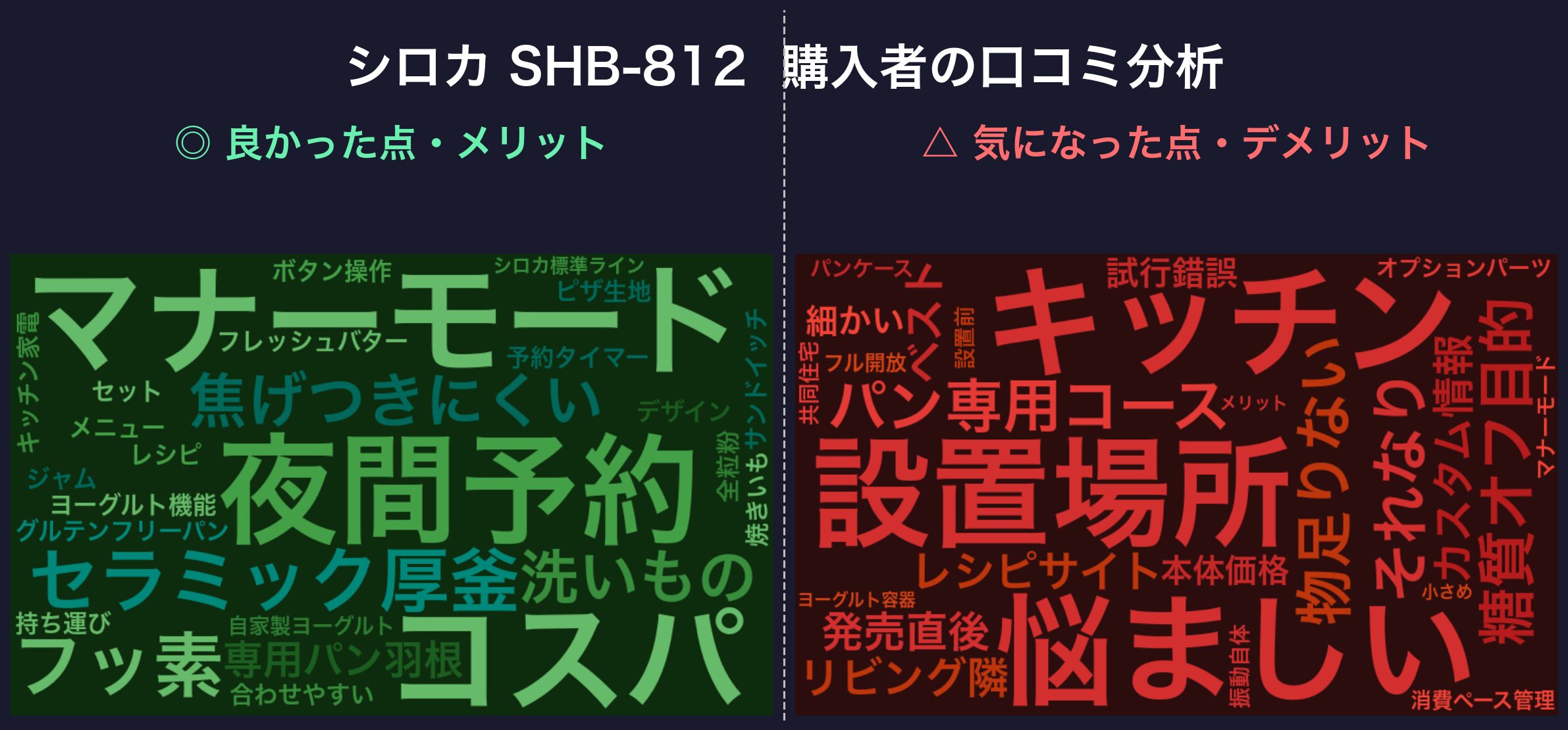 口コミワードクラウド:シロカ SHB-812