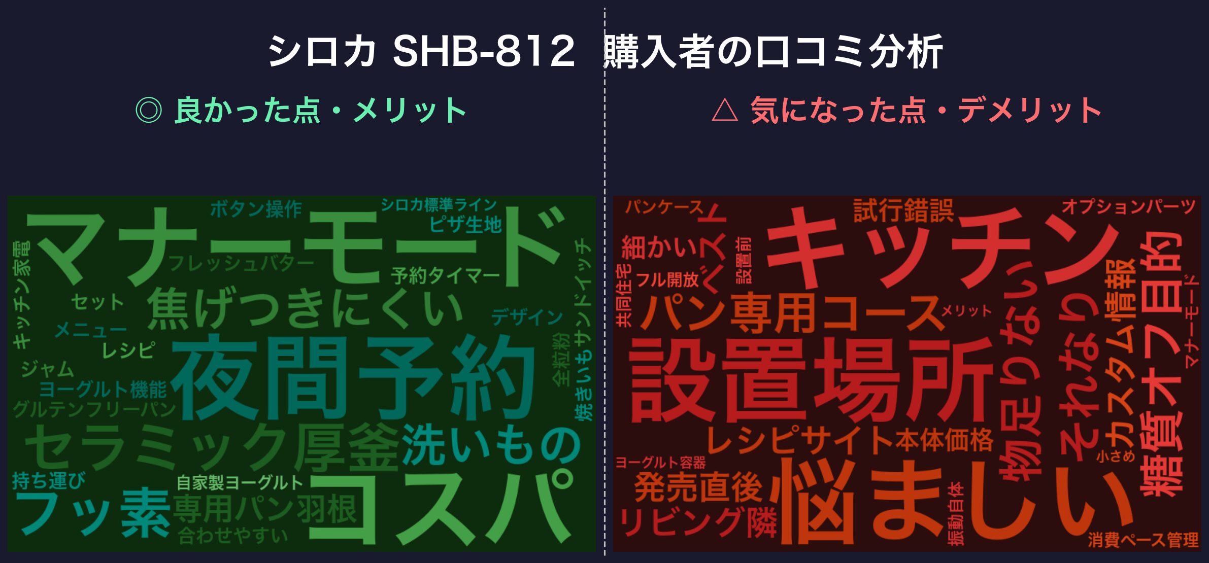 口コミワードクラウド:シロカ SHB-812