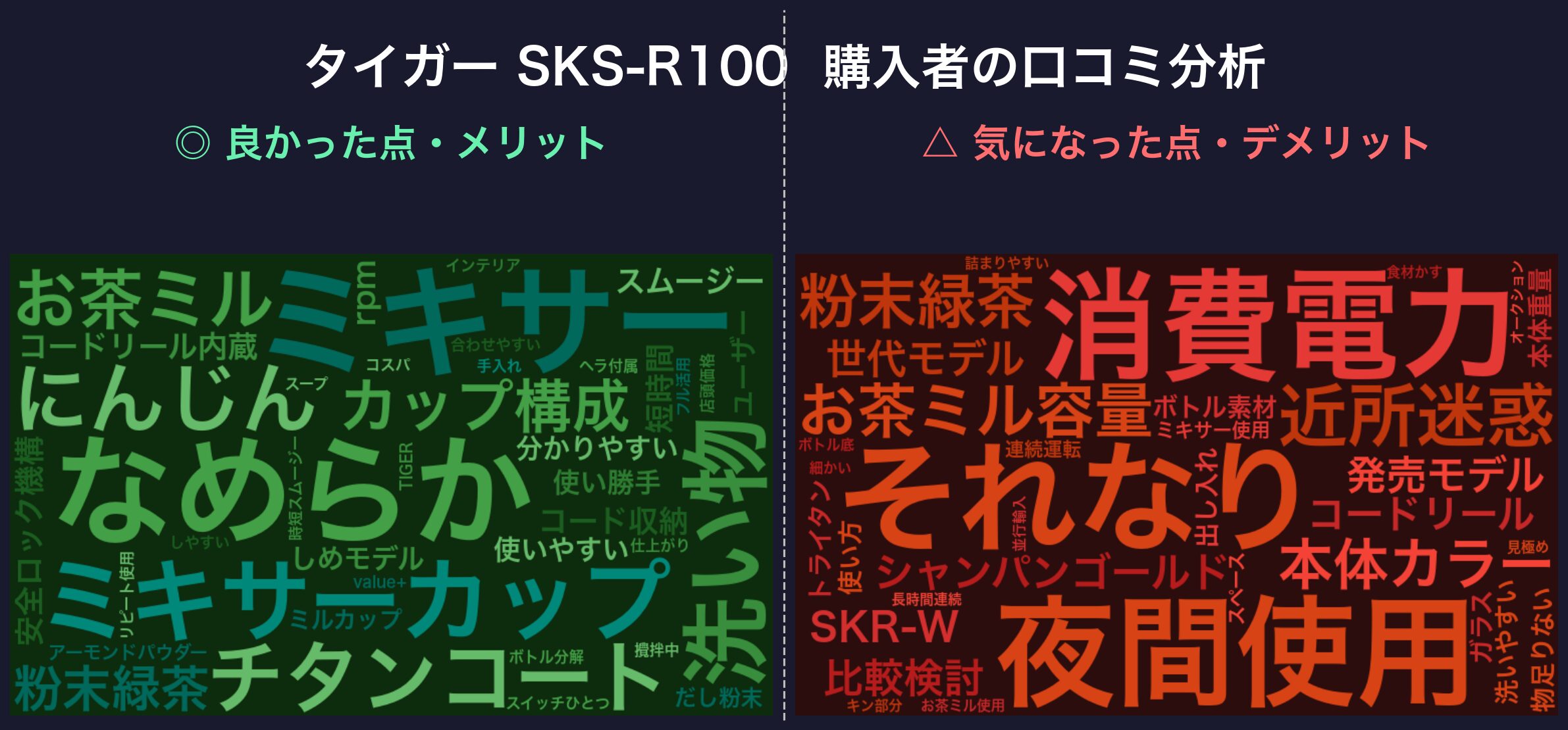 口コミワードクラウド:タイガー SKS-R100