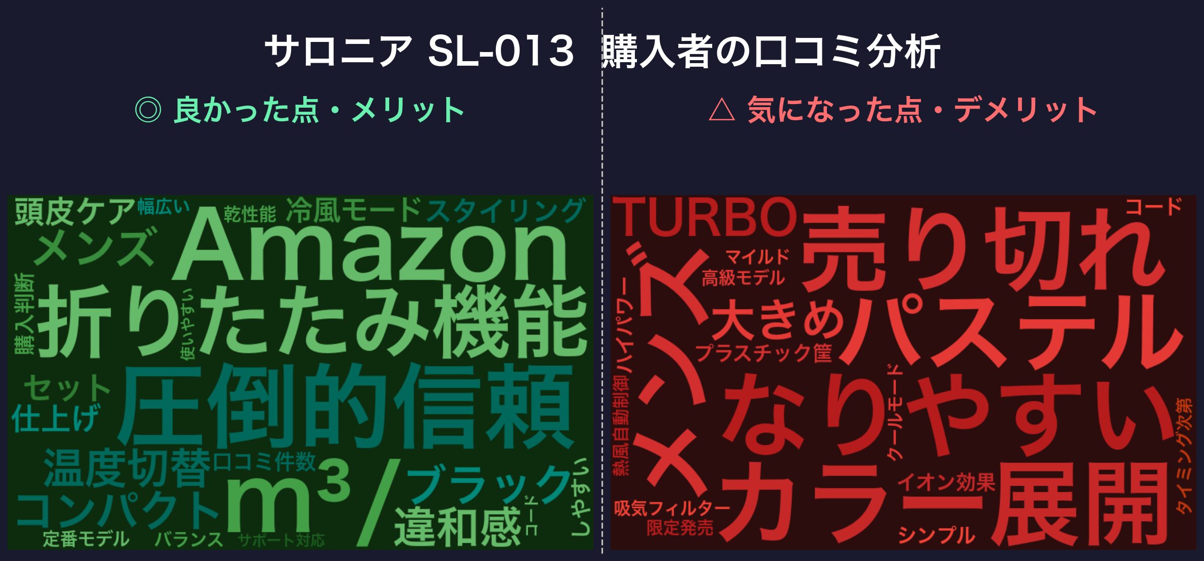 口コミワードクラウド:サロニア SL-013