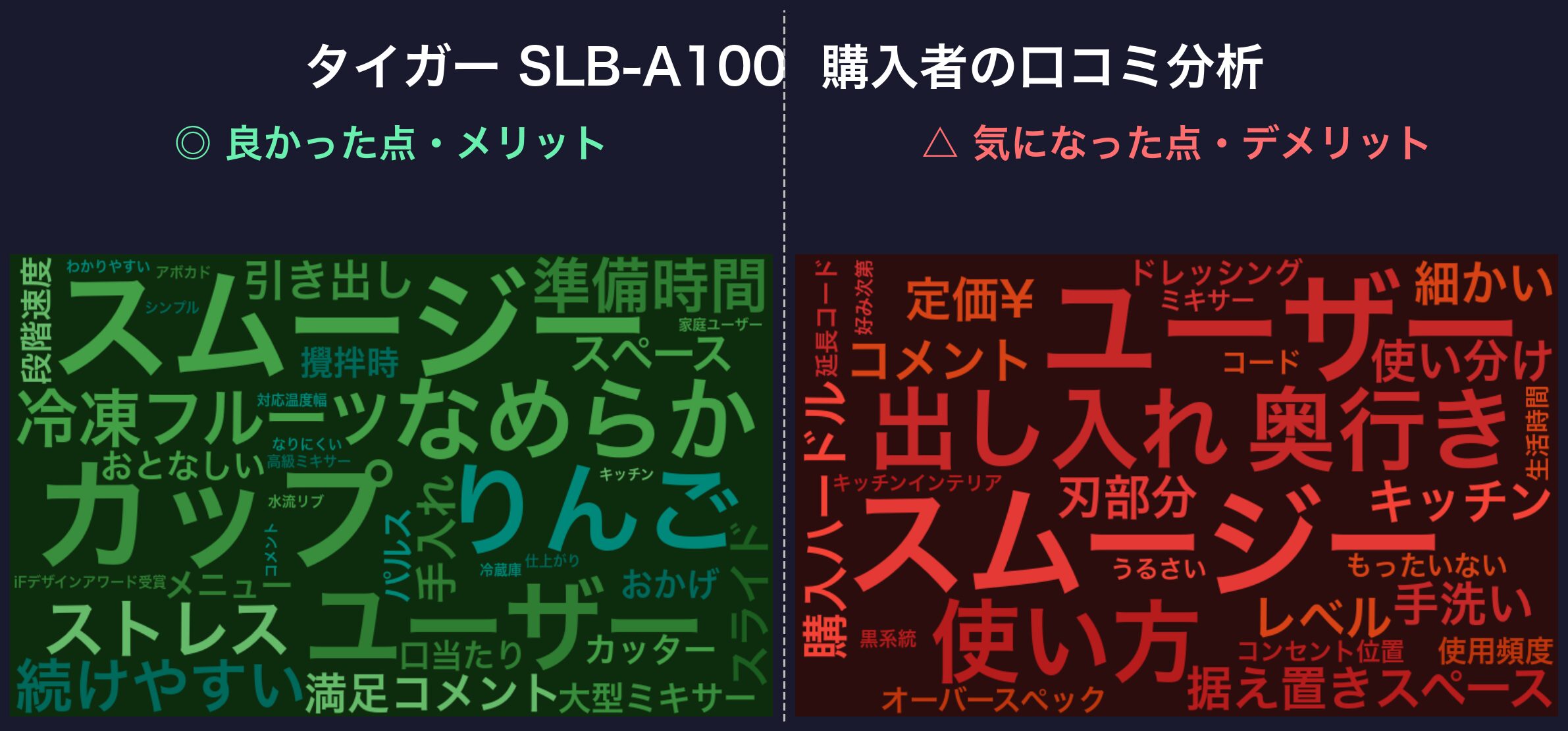 口コミワードクラウド：タイガー SLB-A100